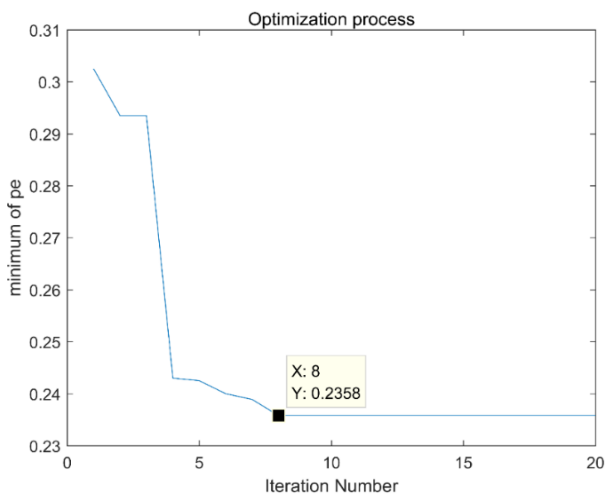 Entropy 21 00400 g011