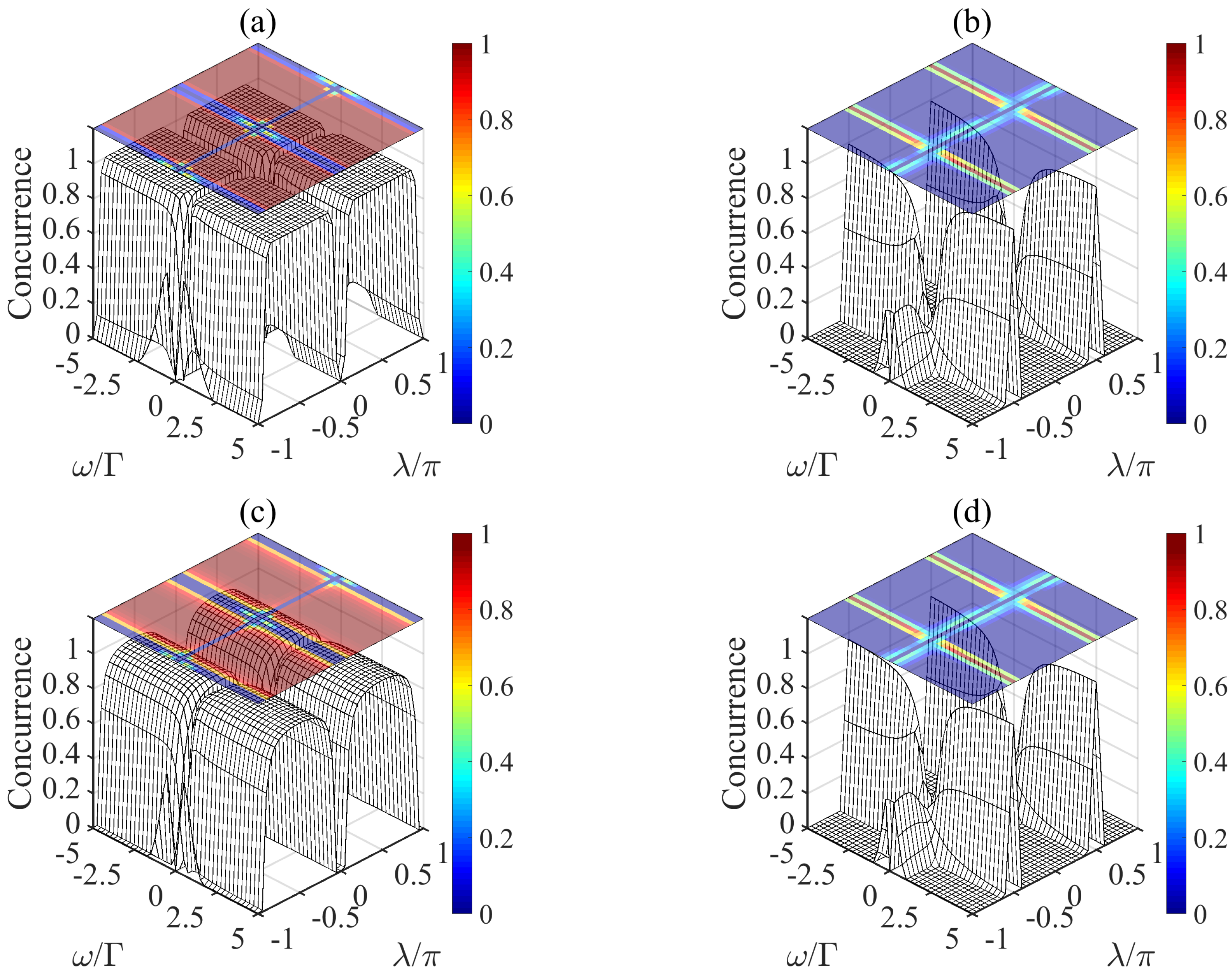 Entropy 21 00402 g002