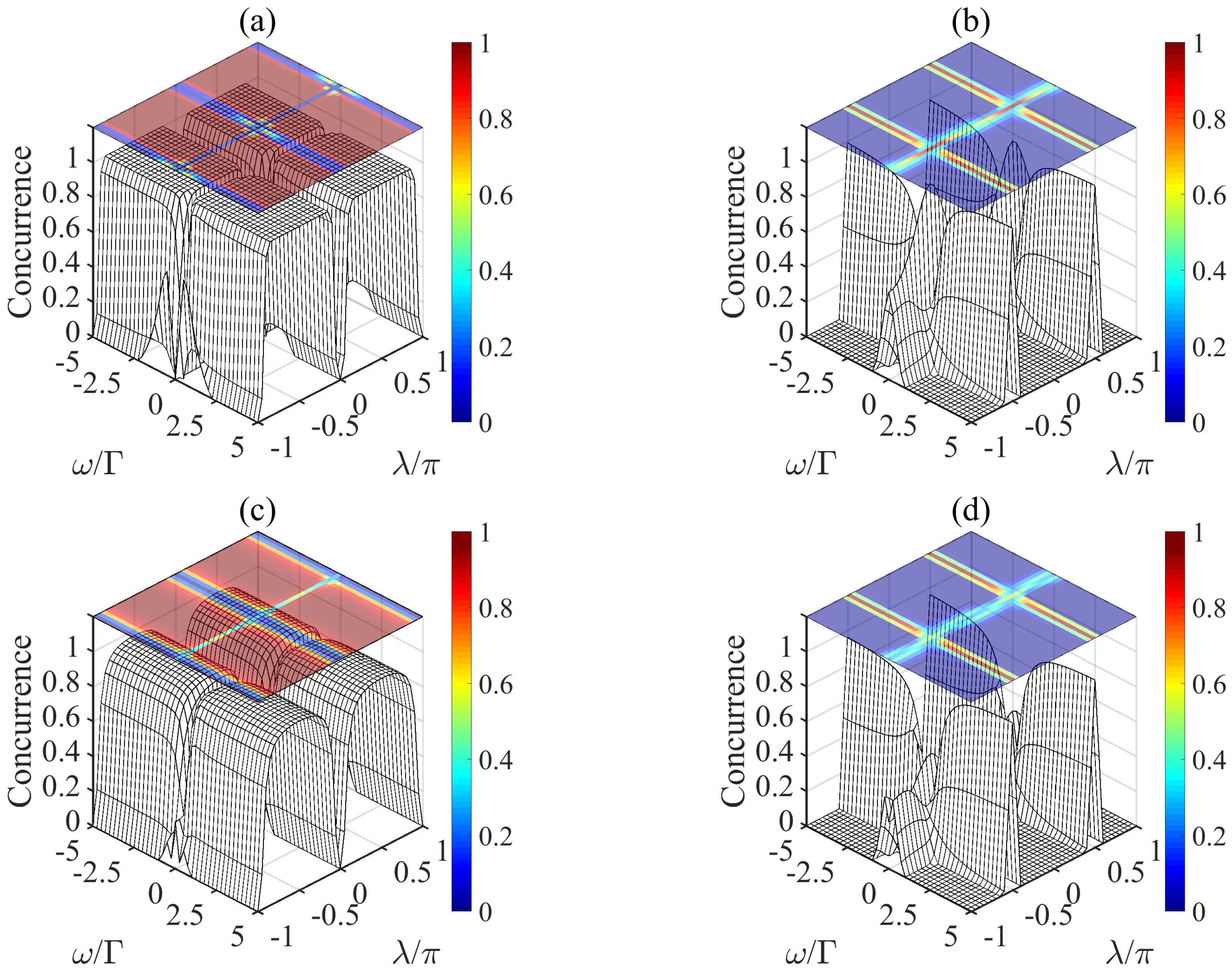 Entropy 21 00402 g003