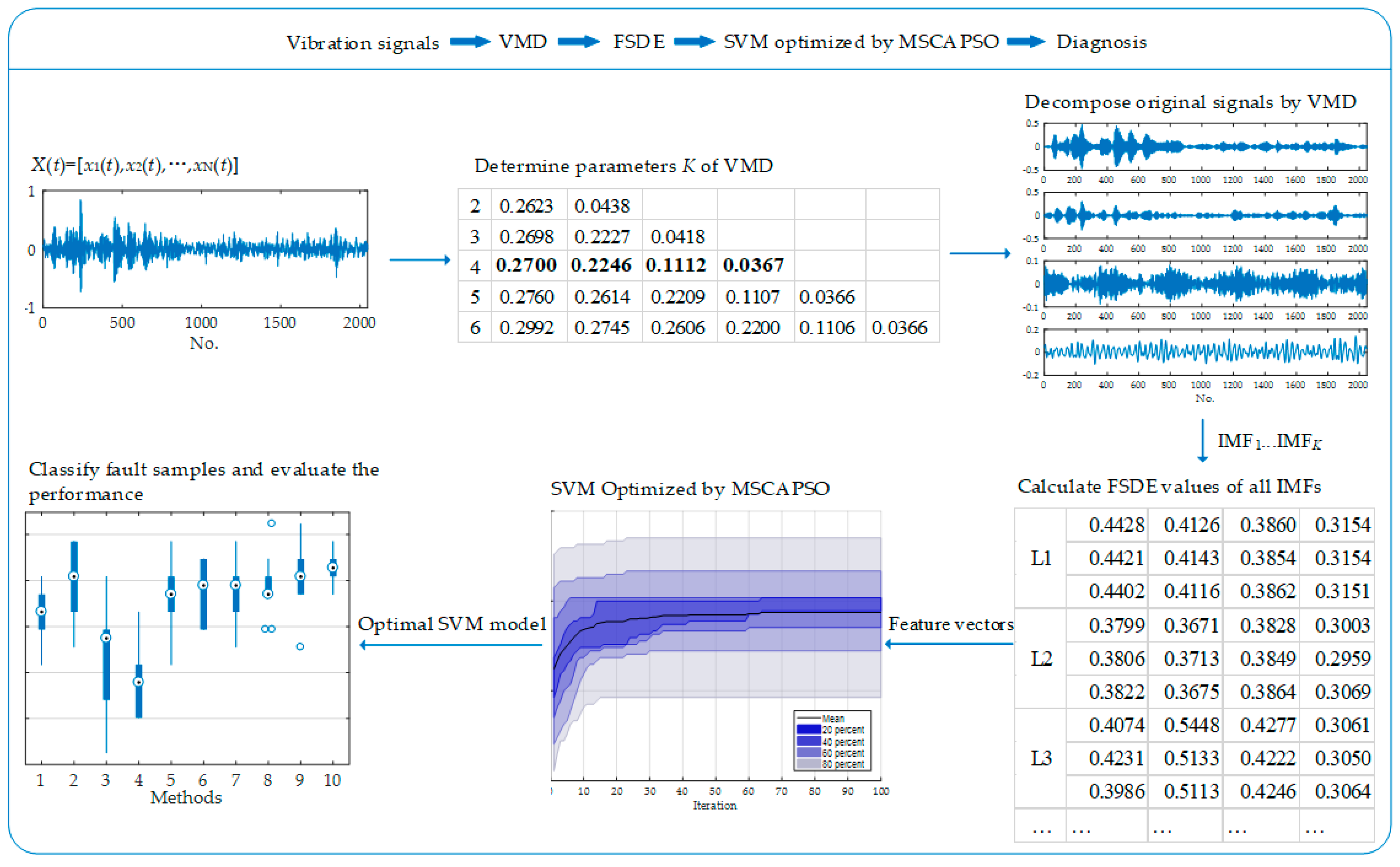 Entropy 21 00404 g005