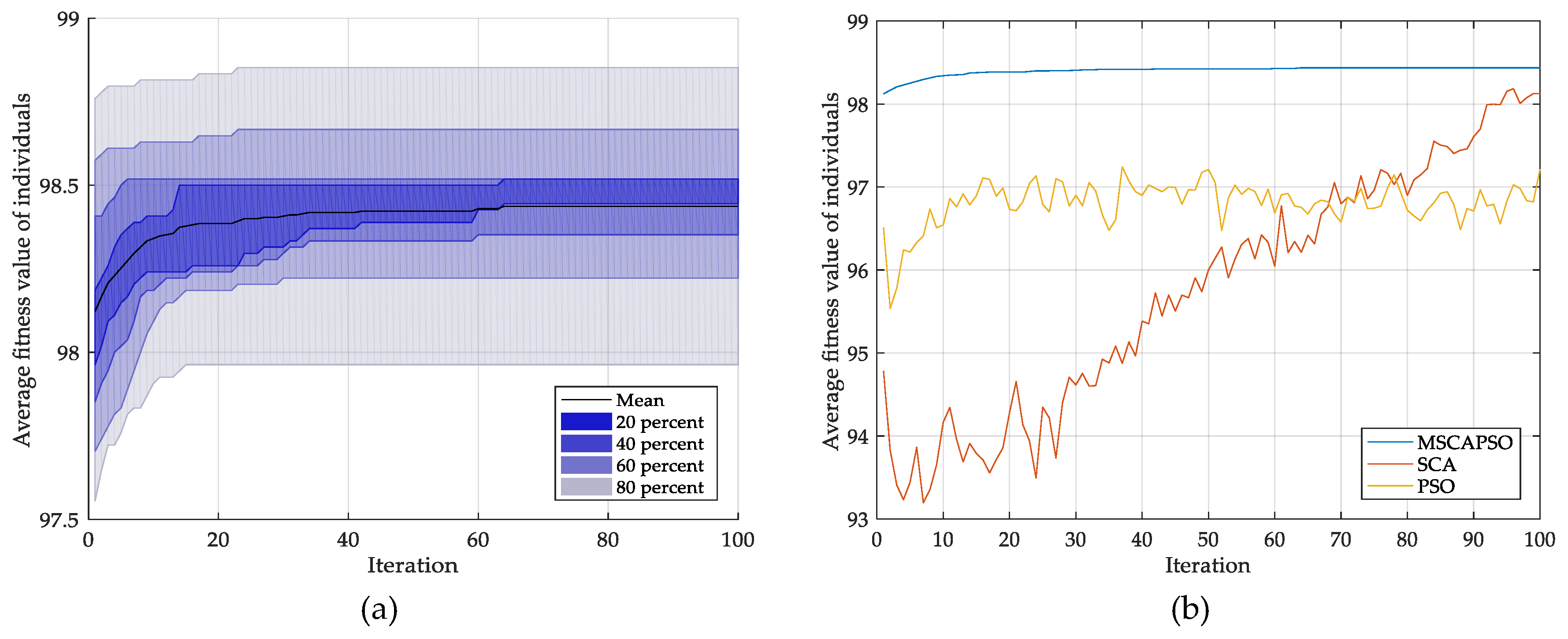 Entropy 21 00404 g010