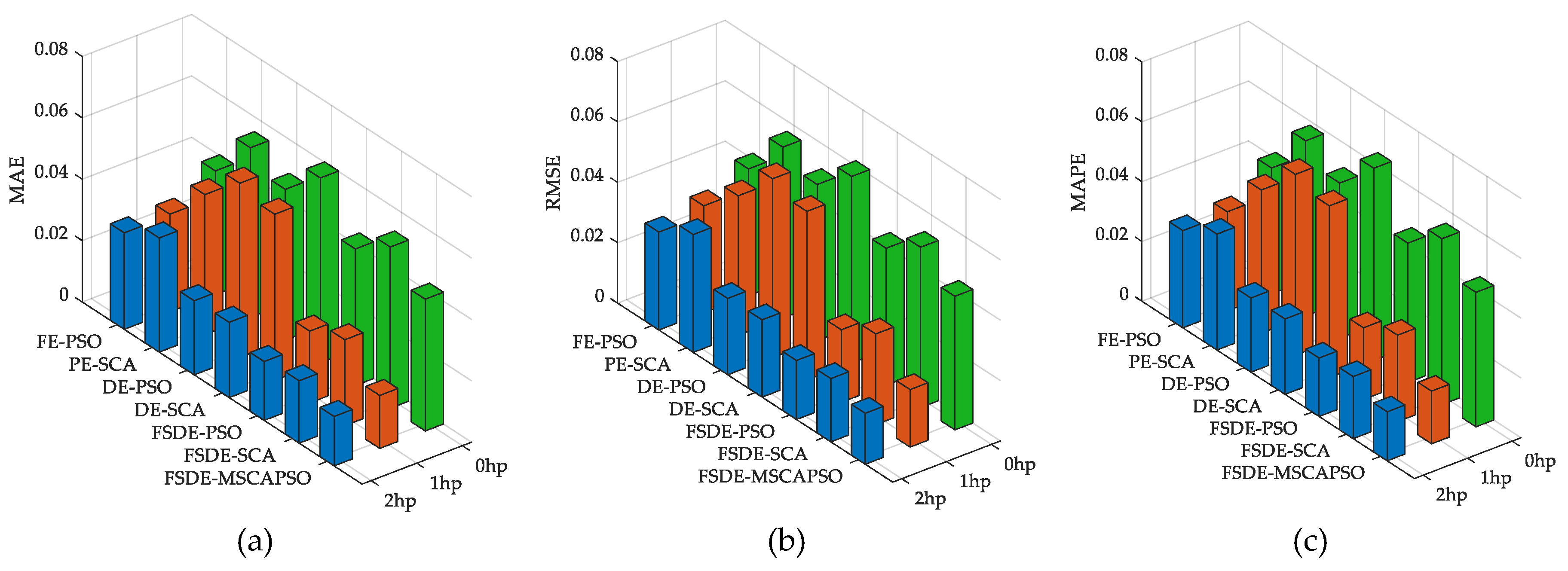 Entropy 21 00404 g013