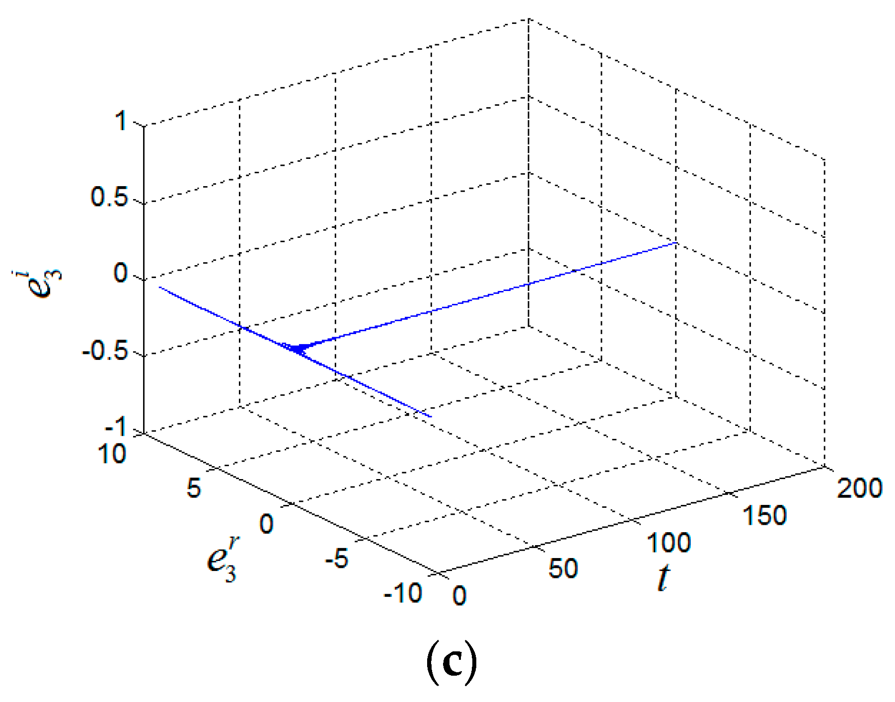 Entropy 21 00407 g004b