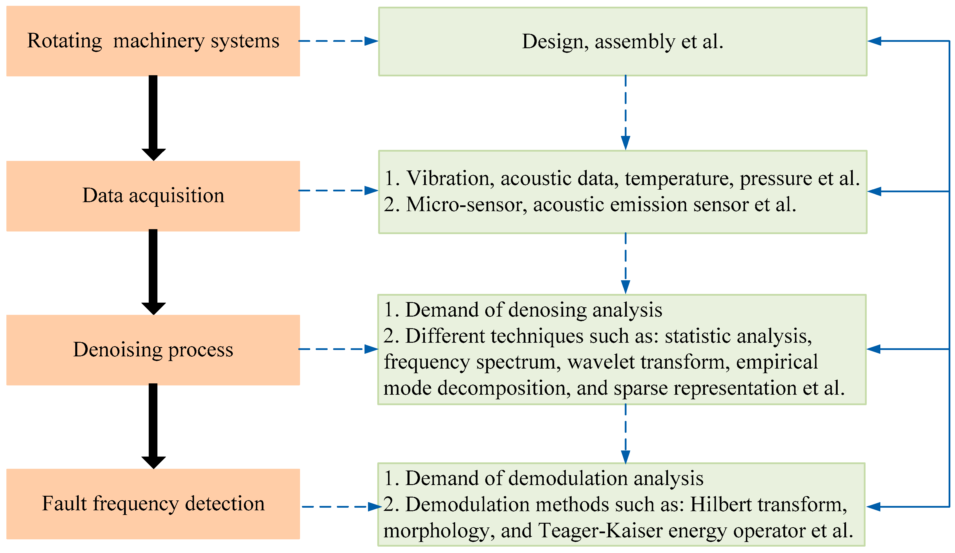 Entropy 21 00409 g003
