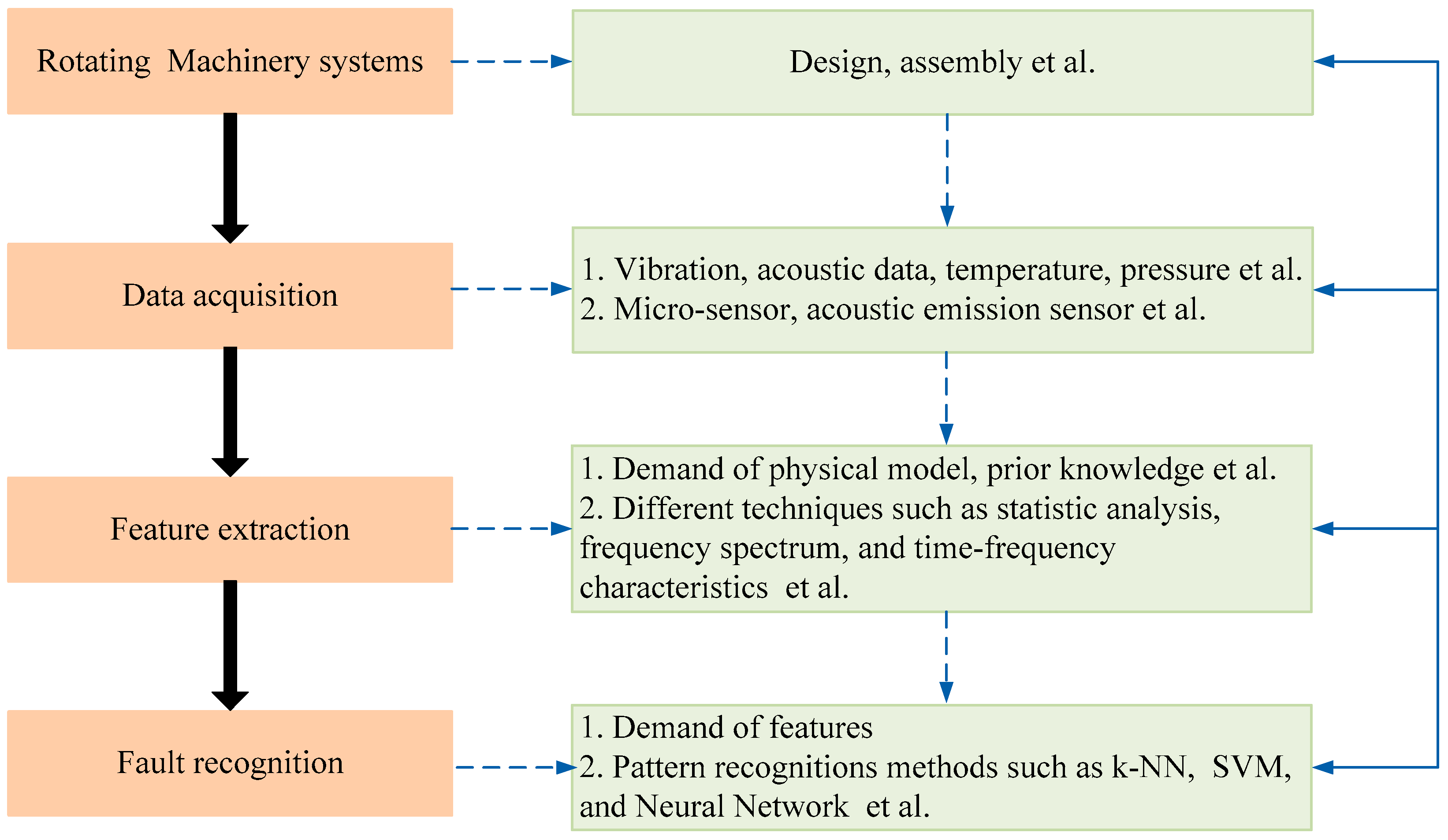 Entropy 21 00409 g004