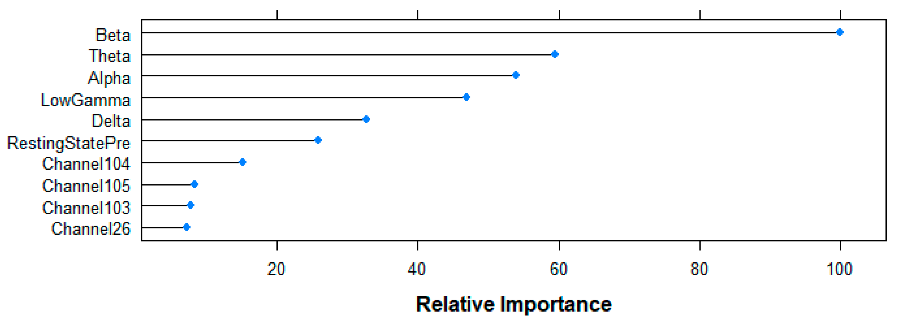 Entropy 21 00411 g010