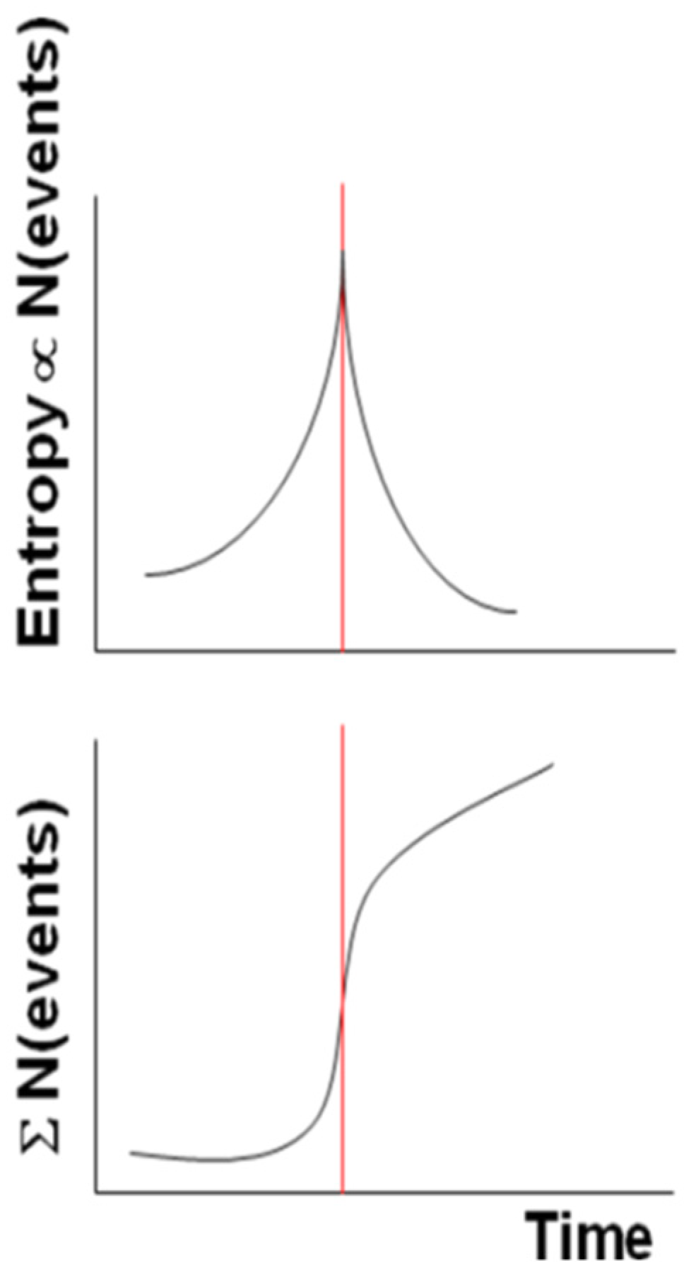 Entropy 21 00412 g001