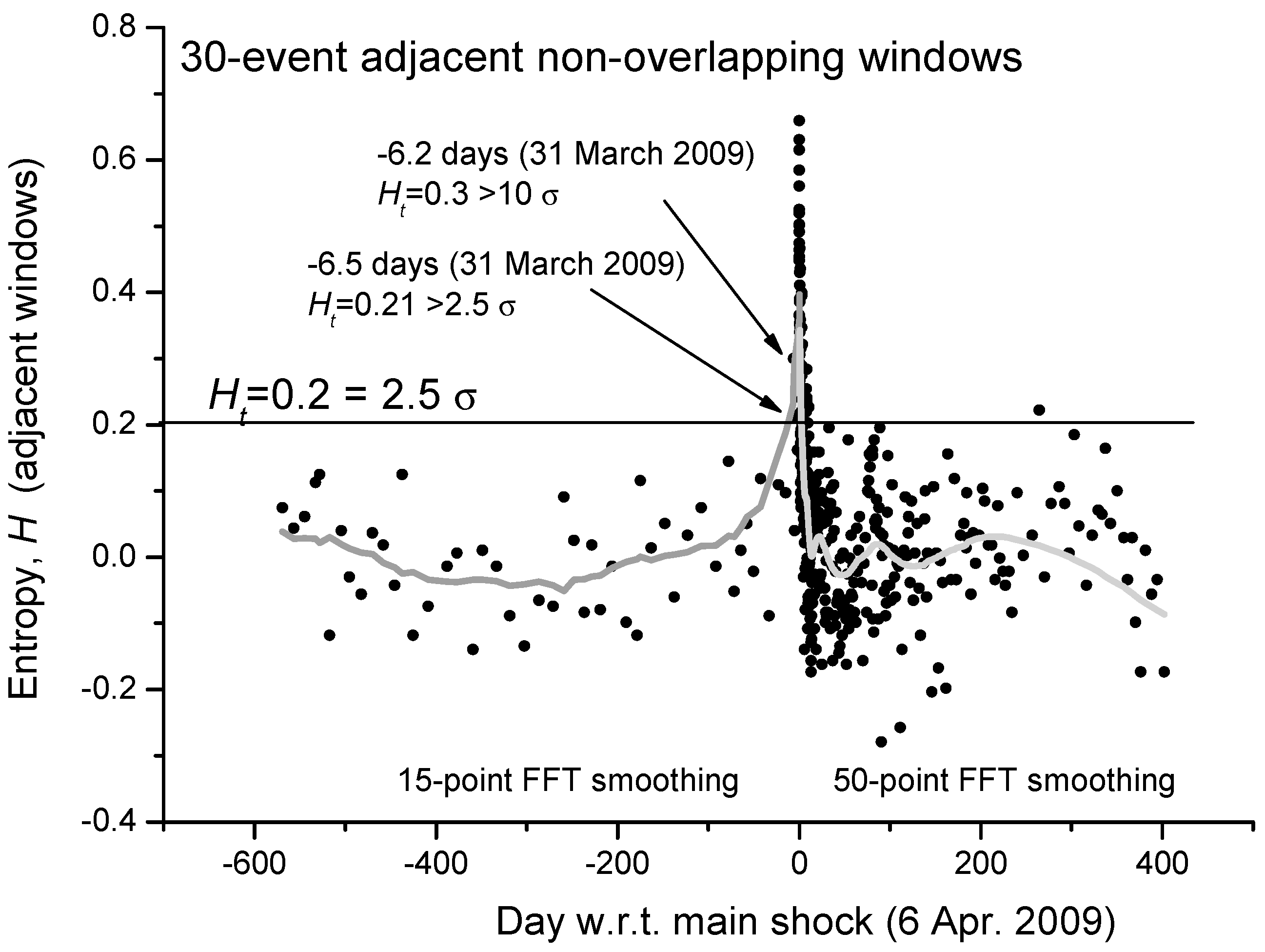 Entropy 21 00412 g002