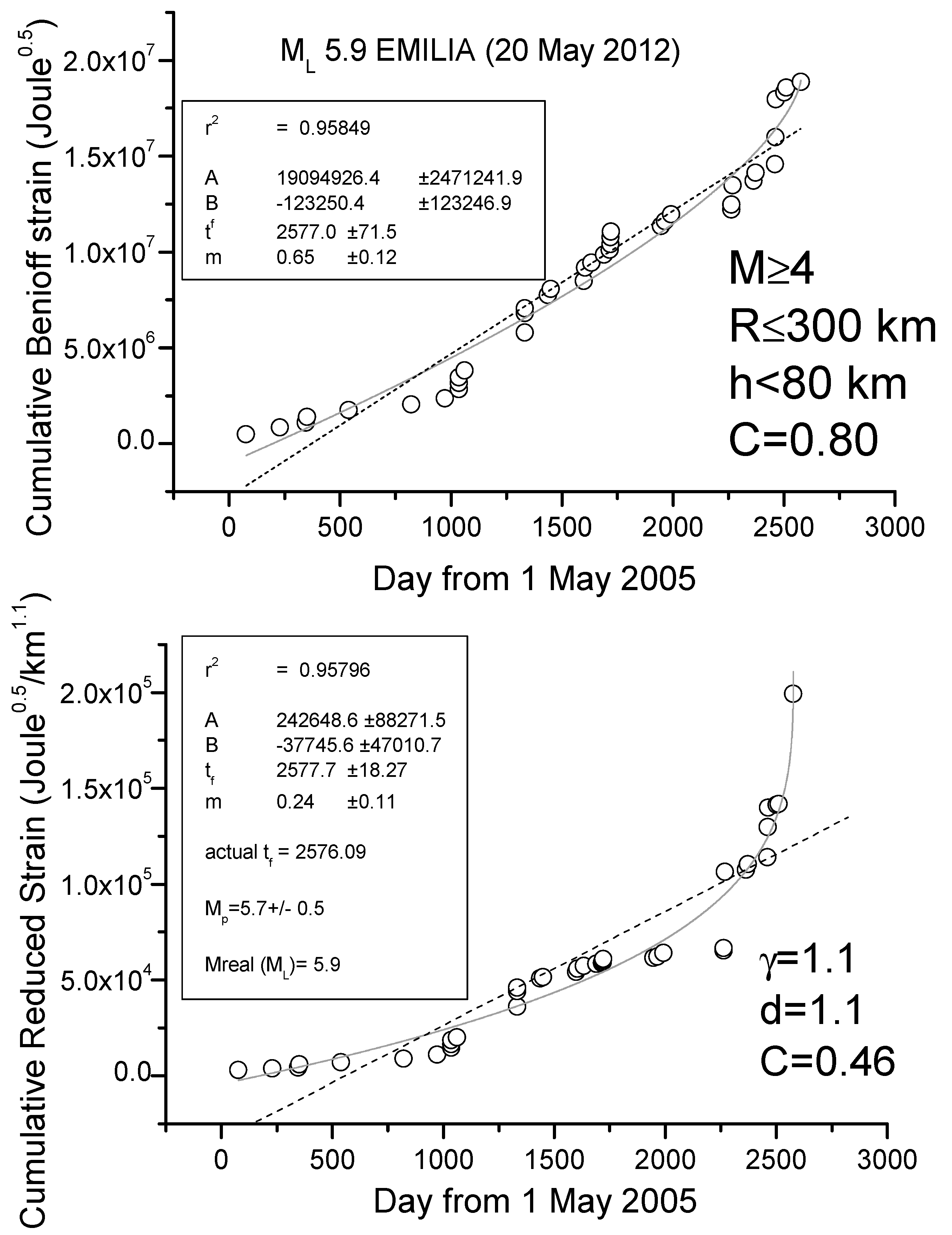 Entropy 21 00412 g006