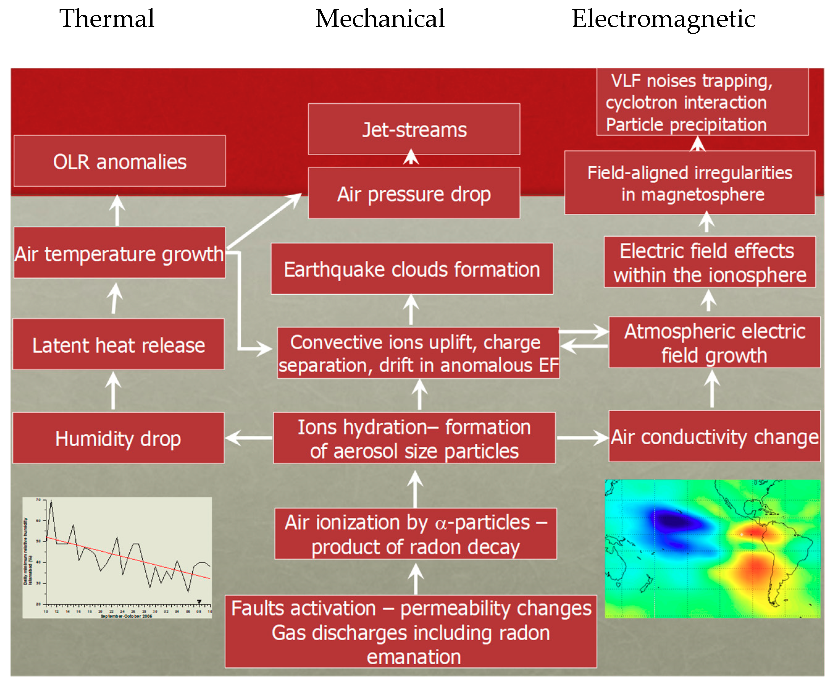 Entropy 21 00412 g007