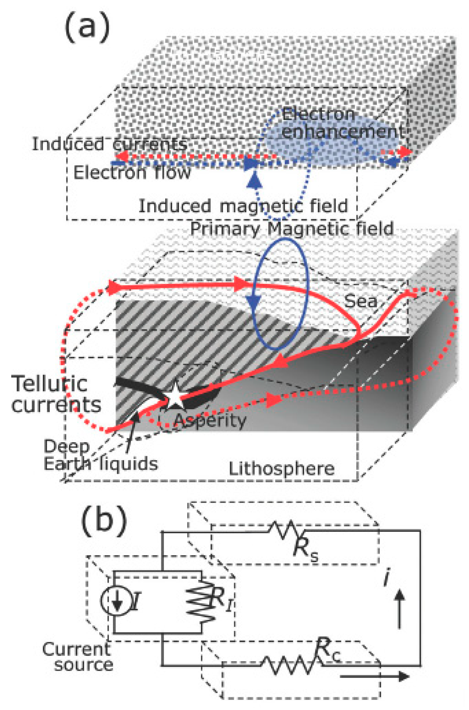 Entropy 21 00412 g009