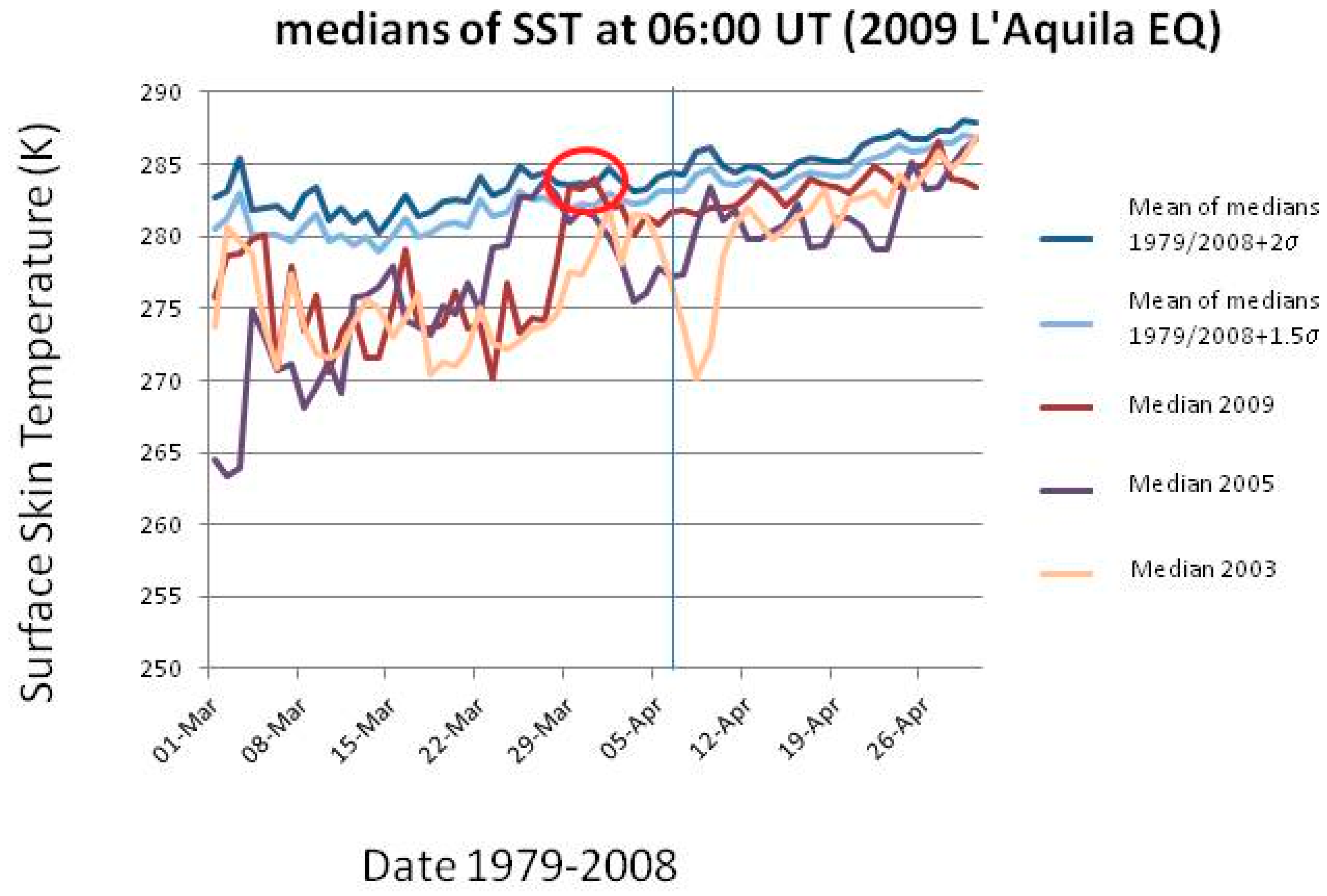 Entropy 21 00412 g010