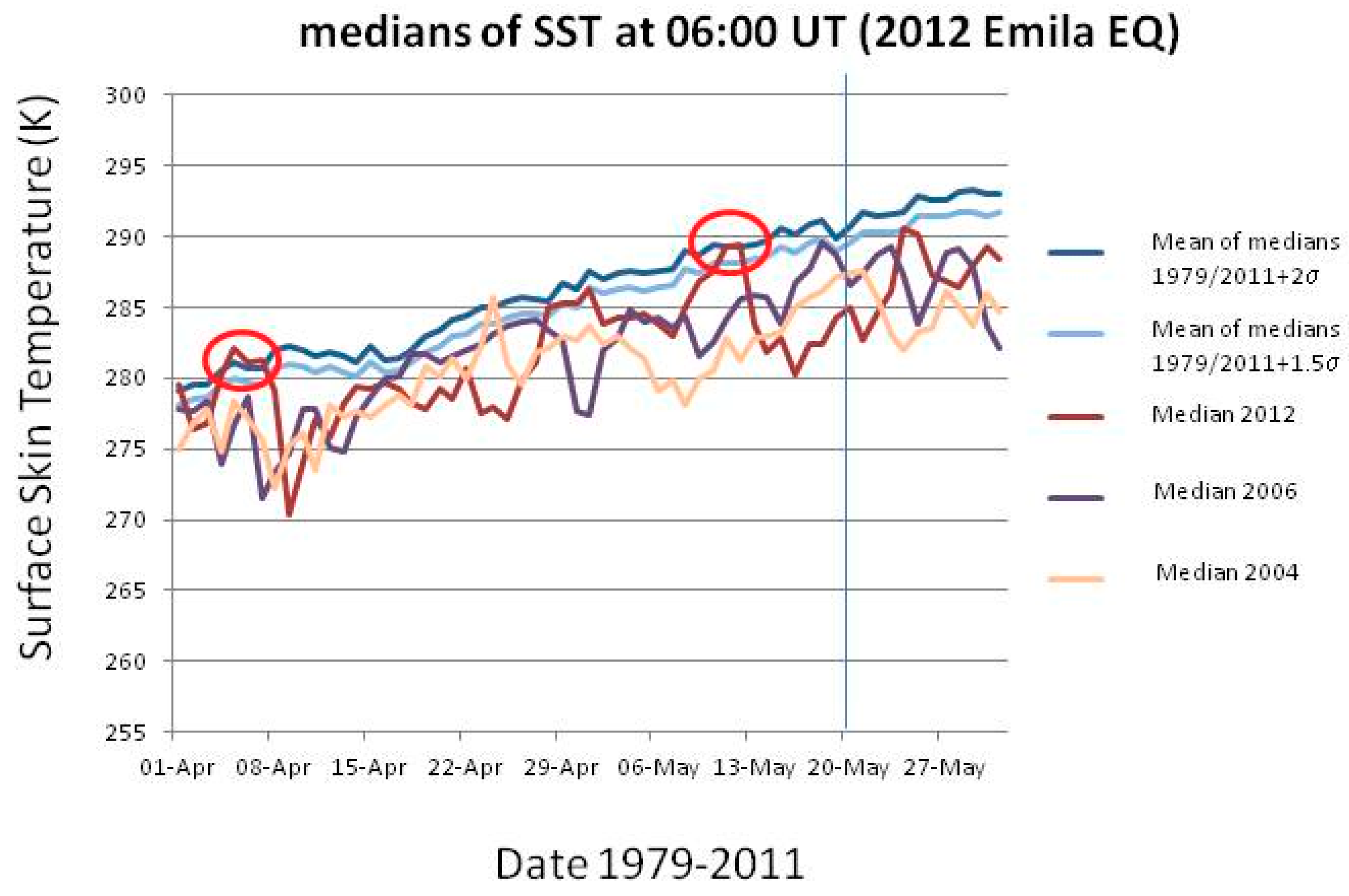 Entropy 21 00412 g011
