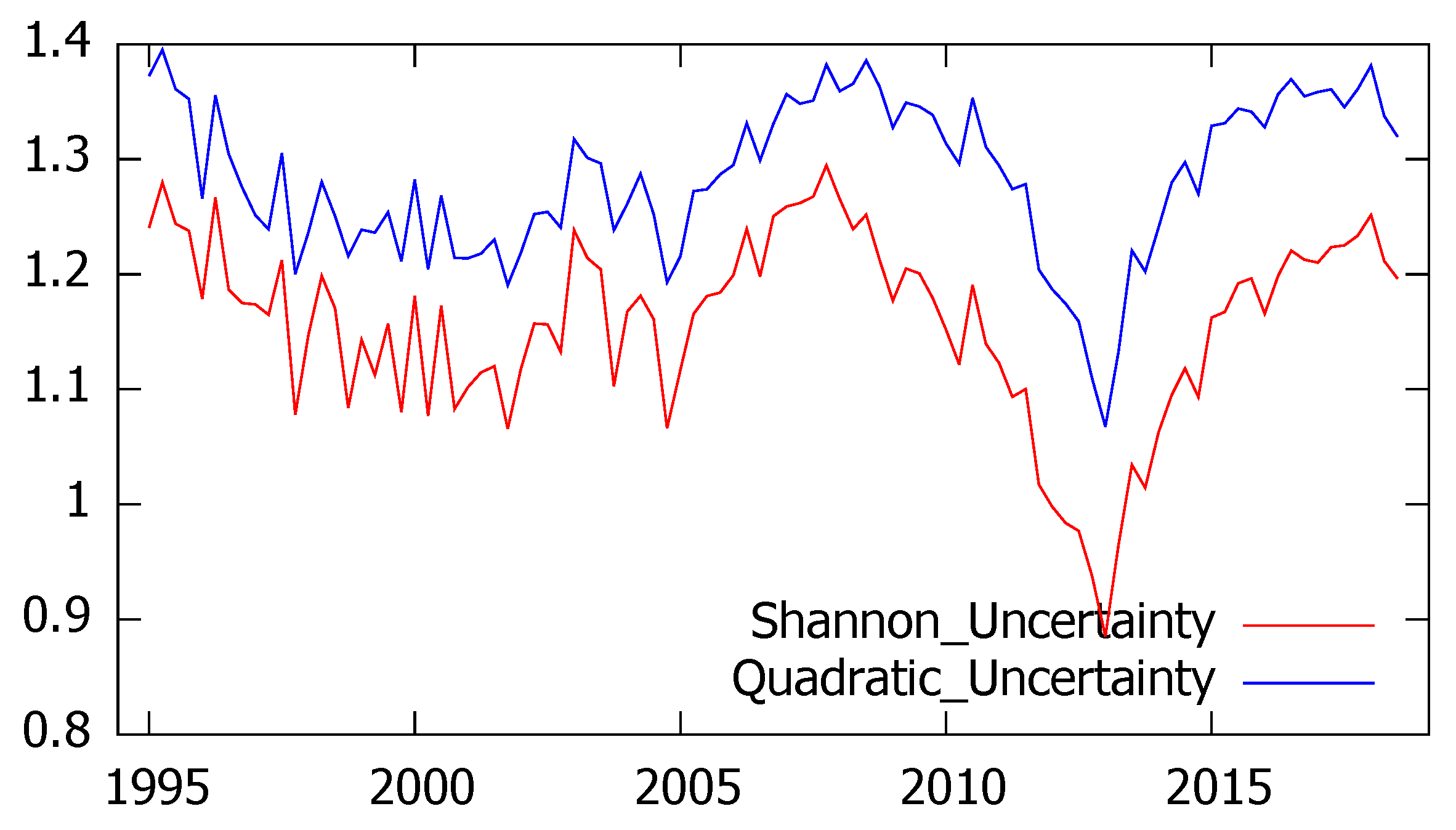 Entropy 21 00413 g001