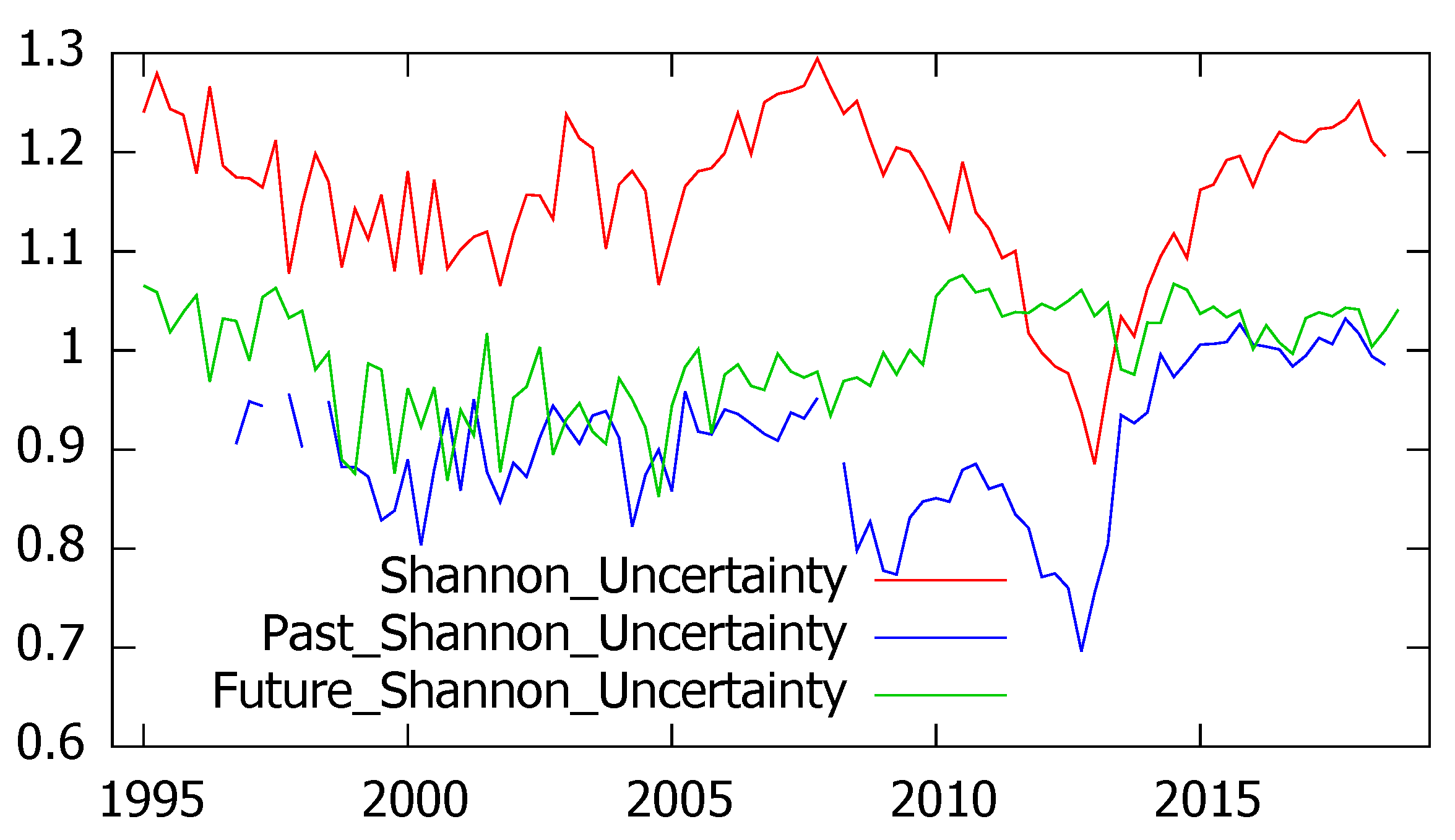 Entropy 21 00413 g003