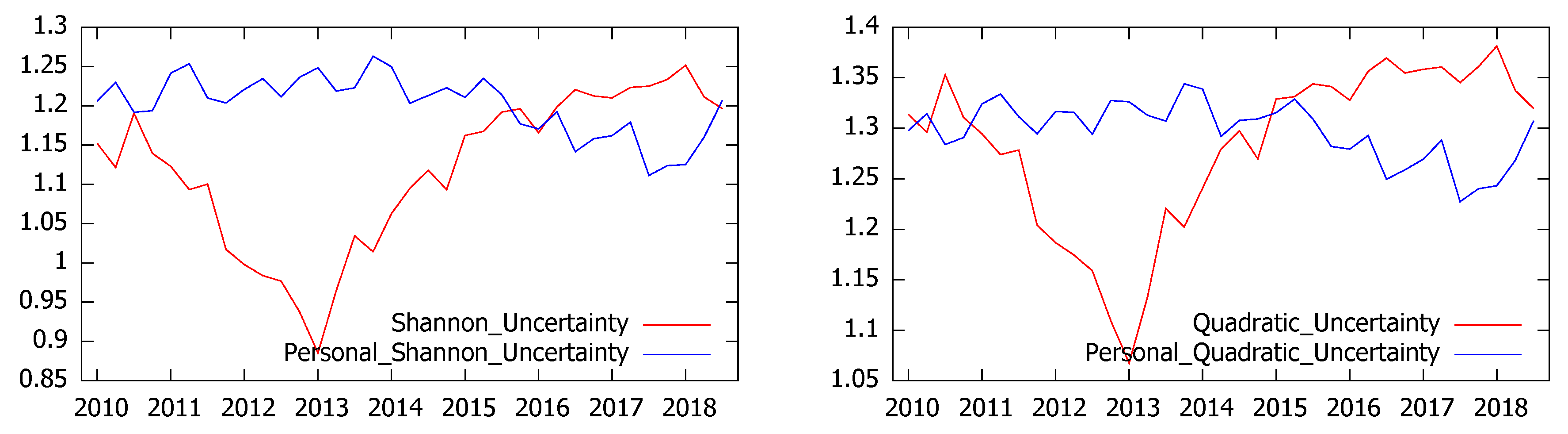 Entropy 21 00413 g005