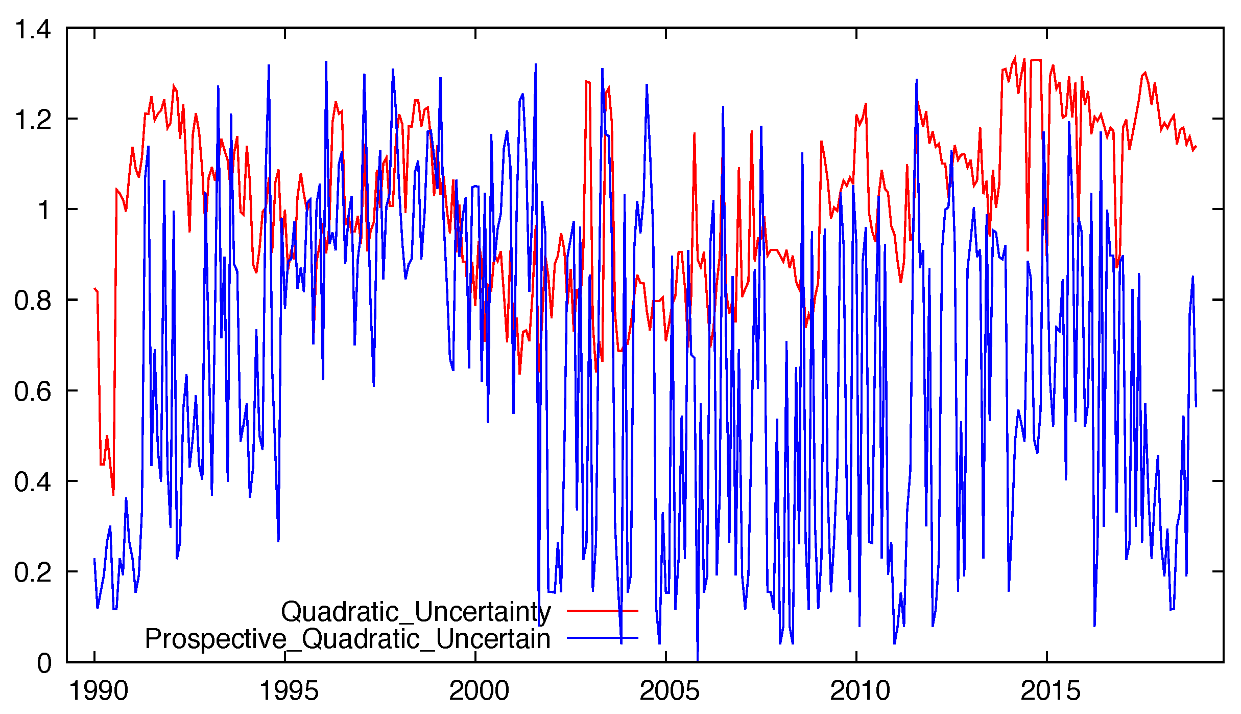 Entropy 21 00413 g006