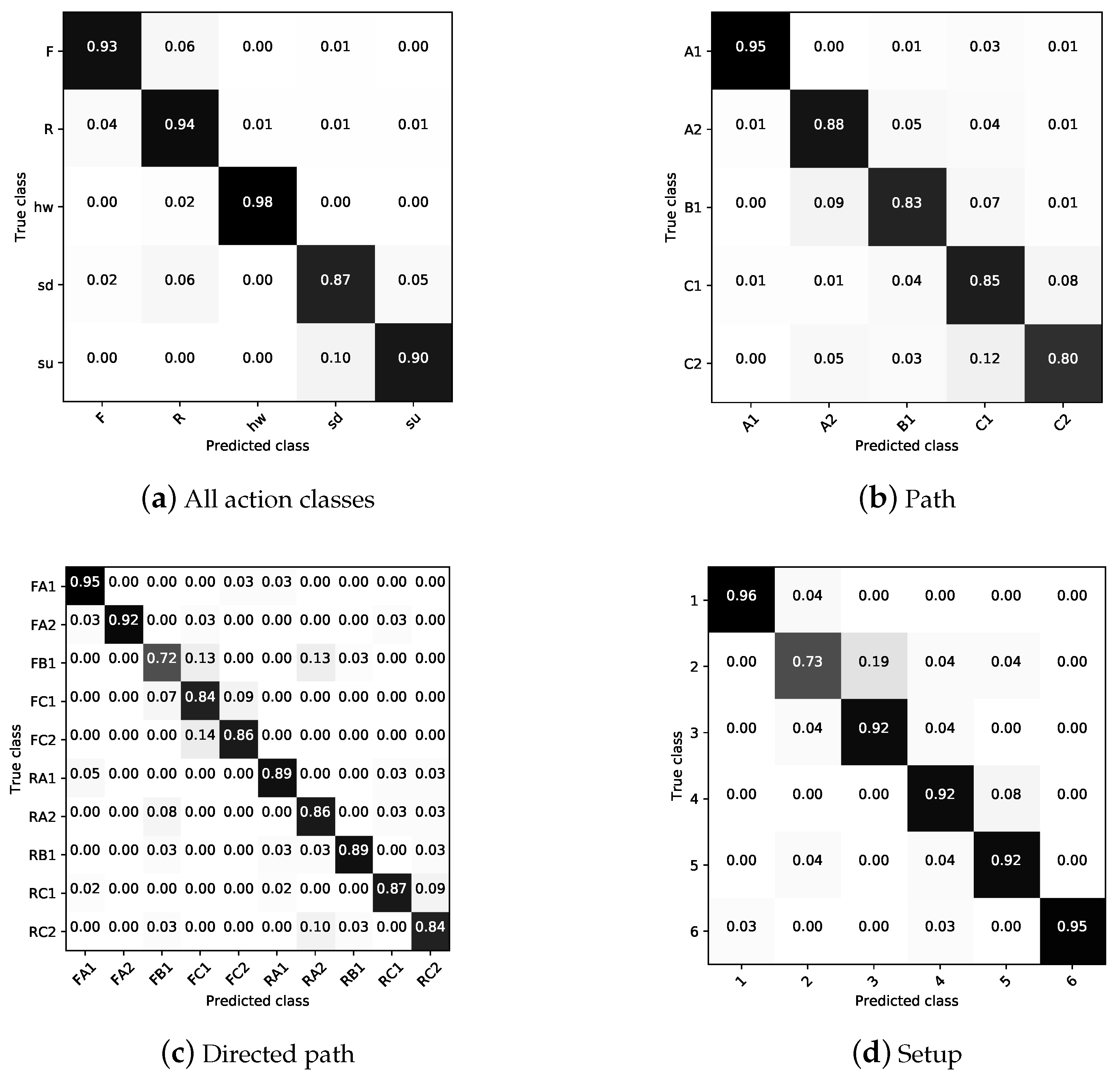 Entropy 21 00414 g008