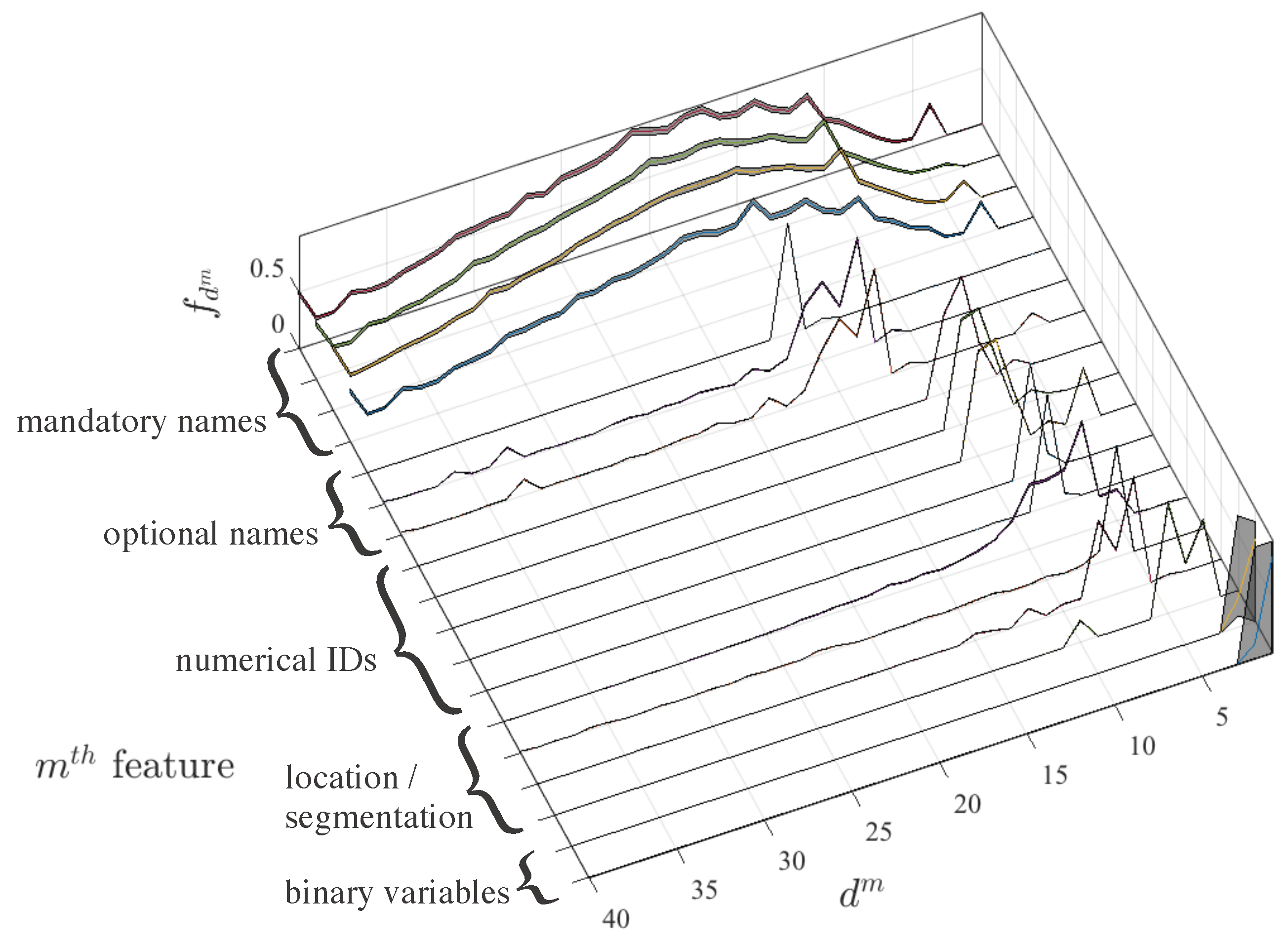 Entropy 21 00419 g001
