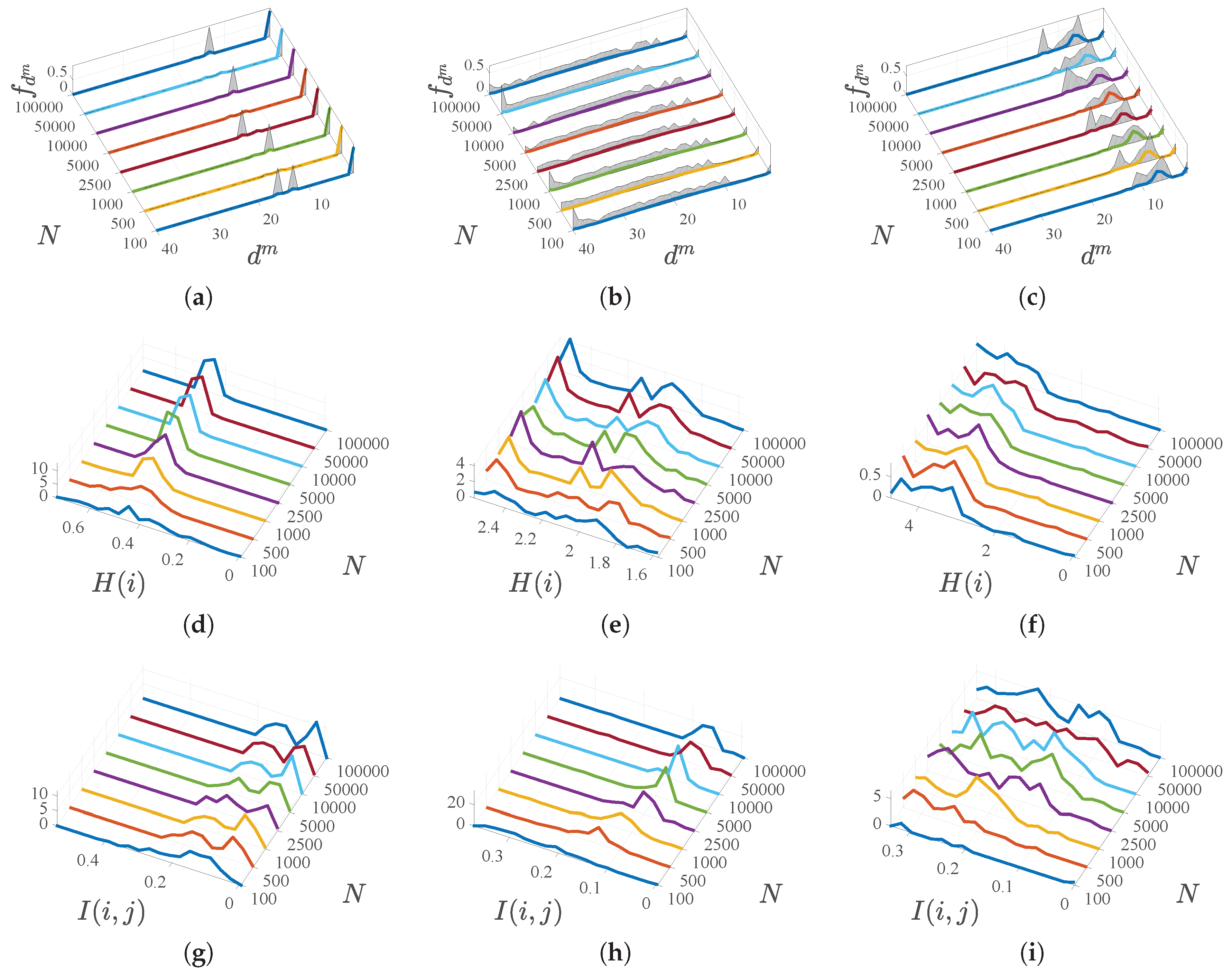 Entropy 21 00419 g003