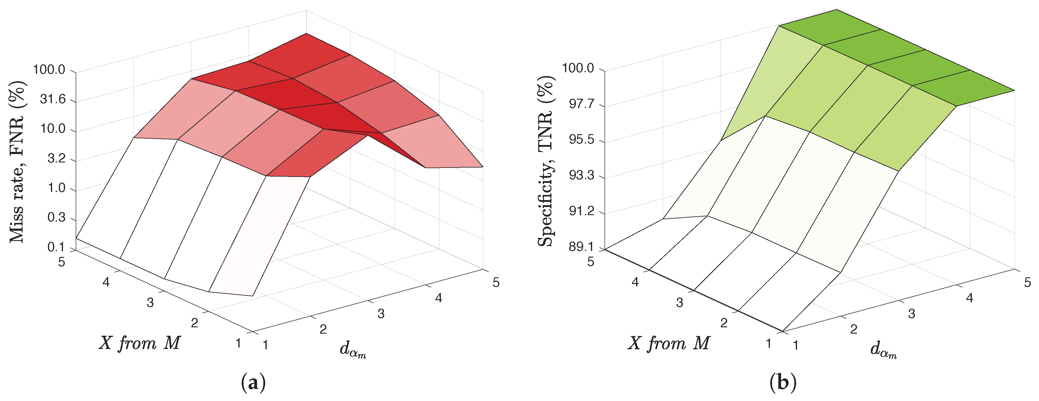 Entropy 21 00419 g005