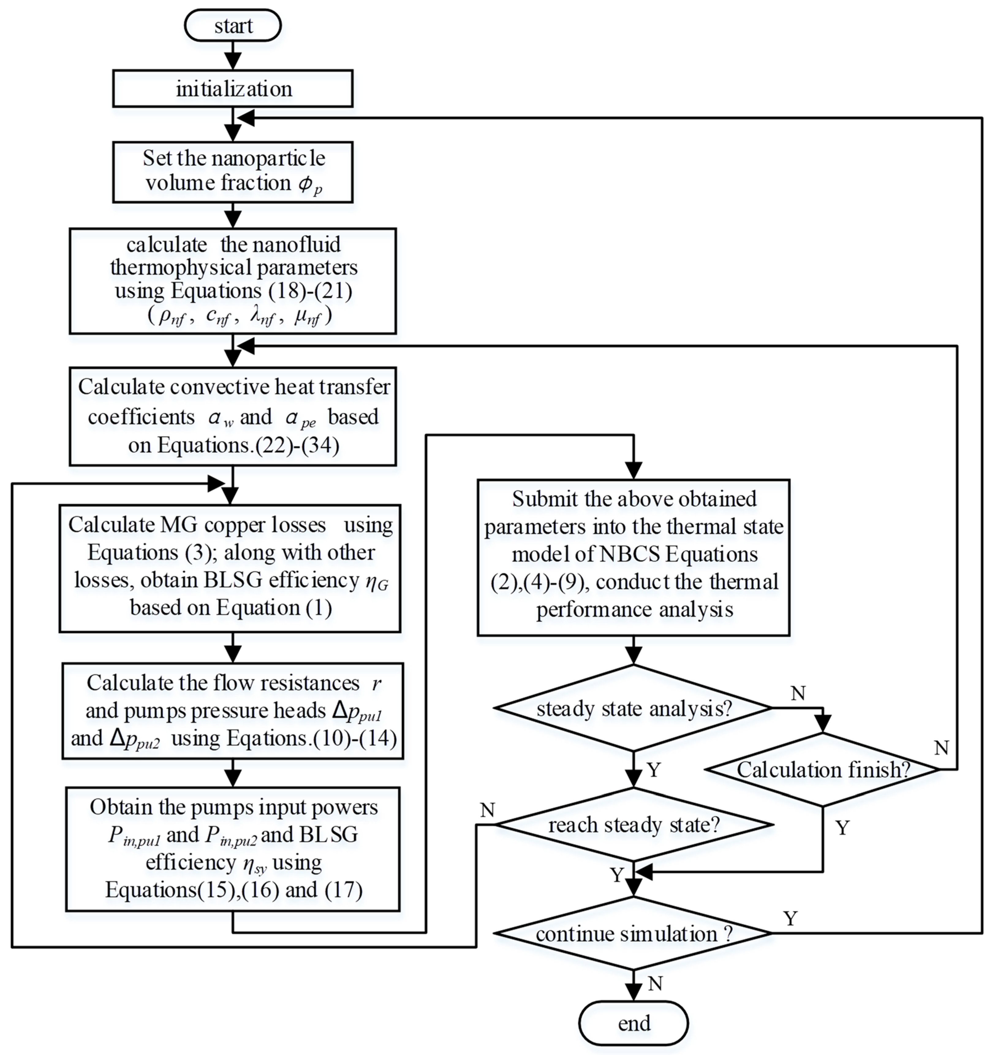 Entropy 21 00420 g003
