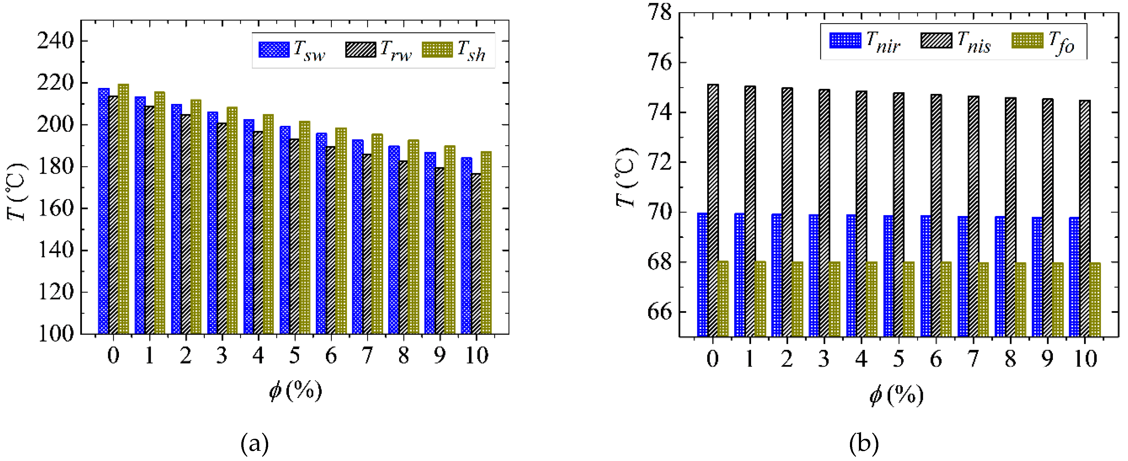 Entropy 21 00420 g005a