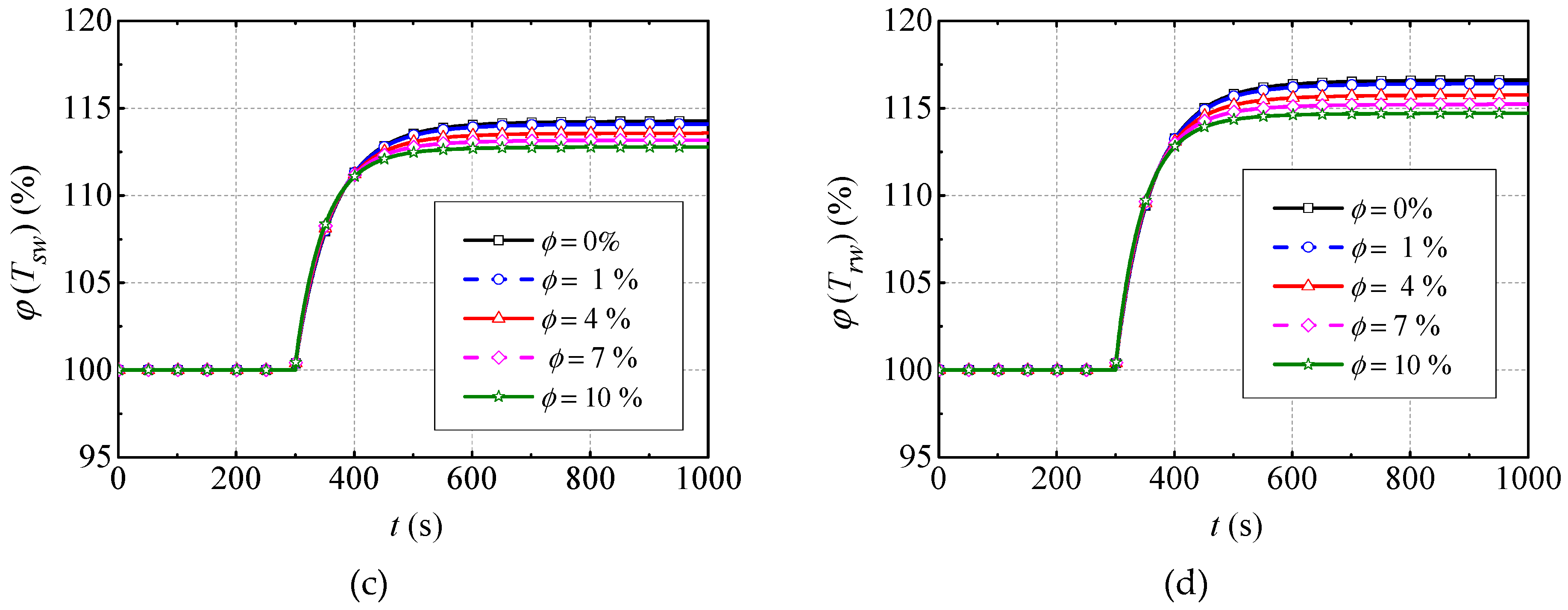 Entropy 21 00420 g007b