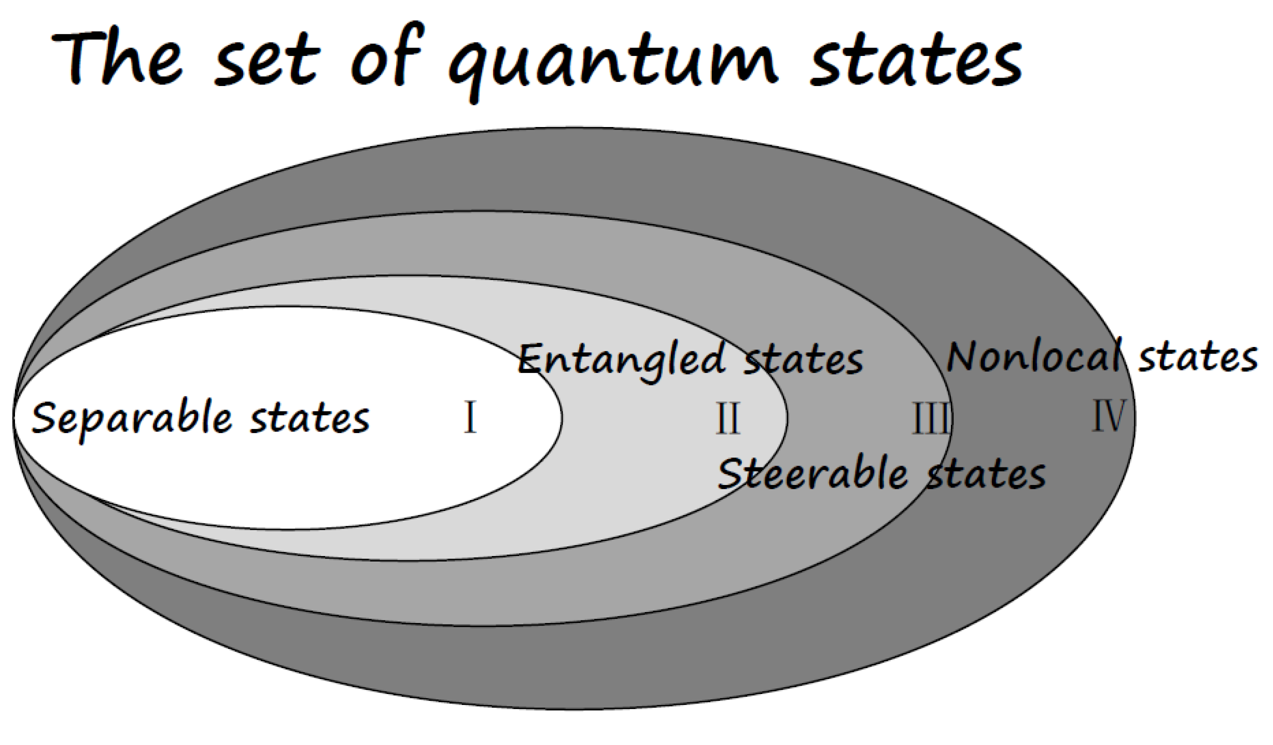 Entropy 21 00422 g002