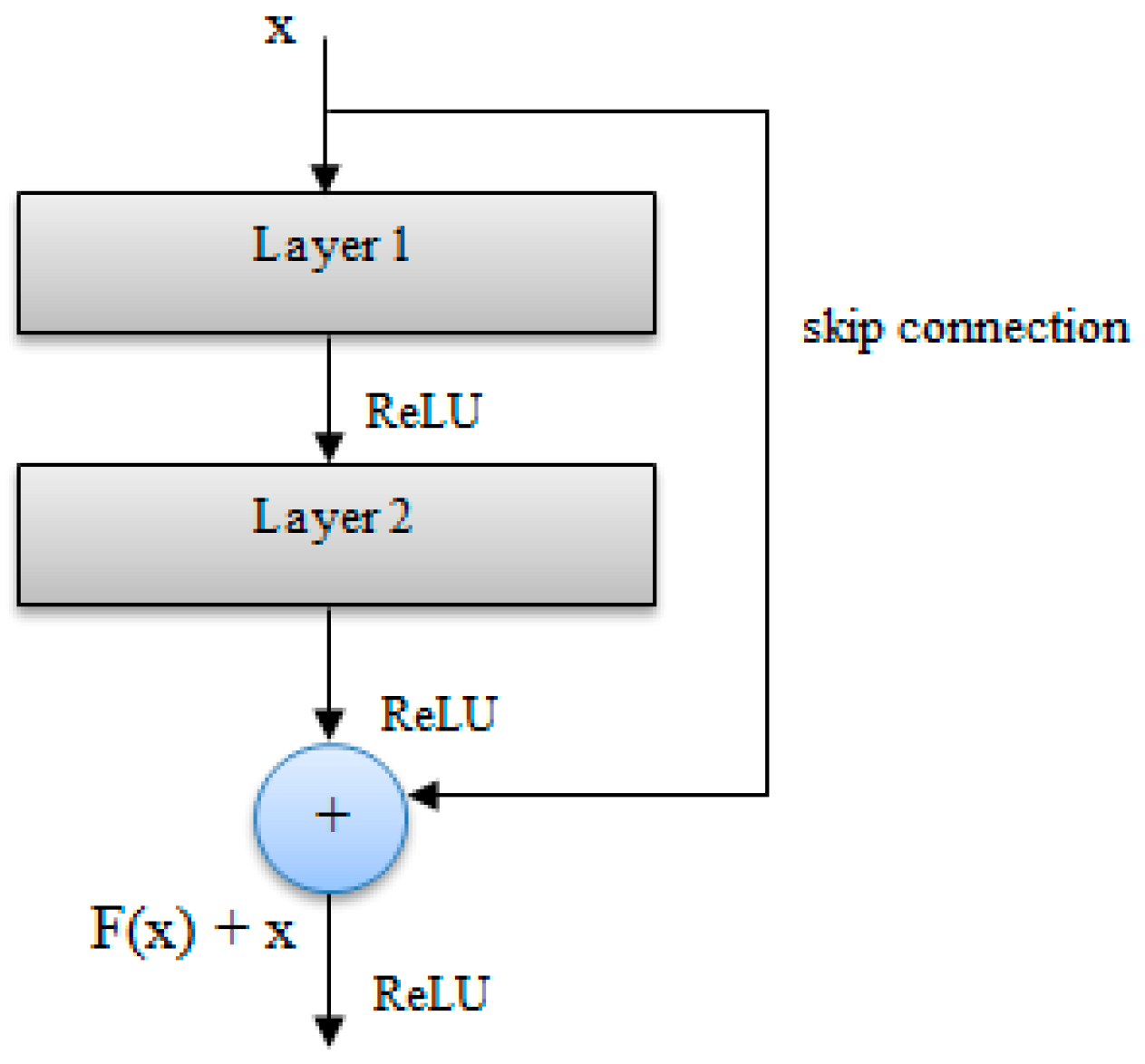 Entropy 21 00423 g002