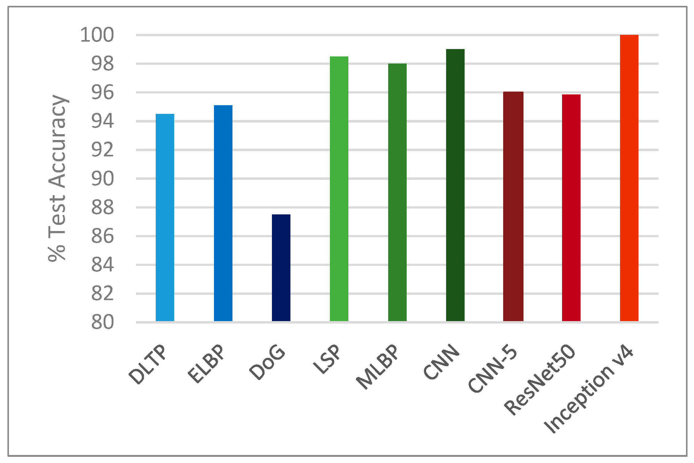 Entropy 21 00423 g010