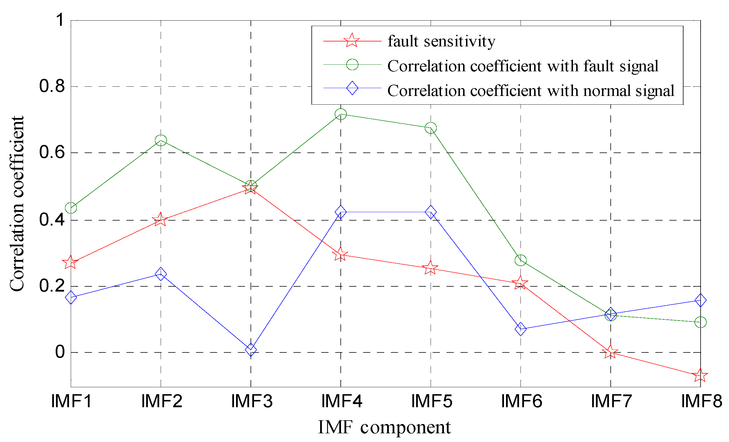 Entropy 21 00425 g008