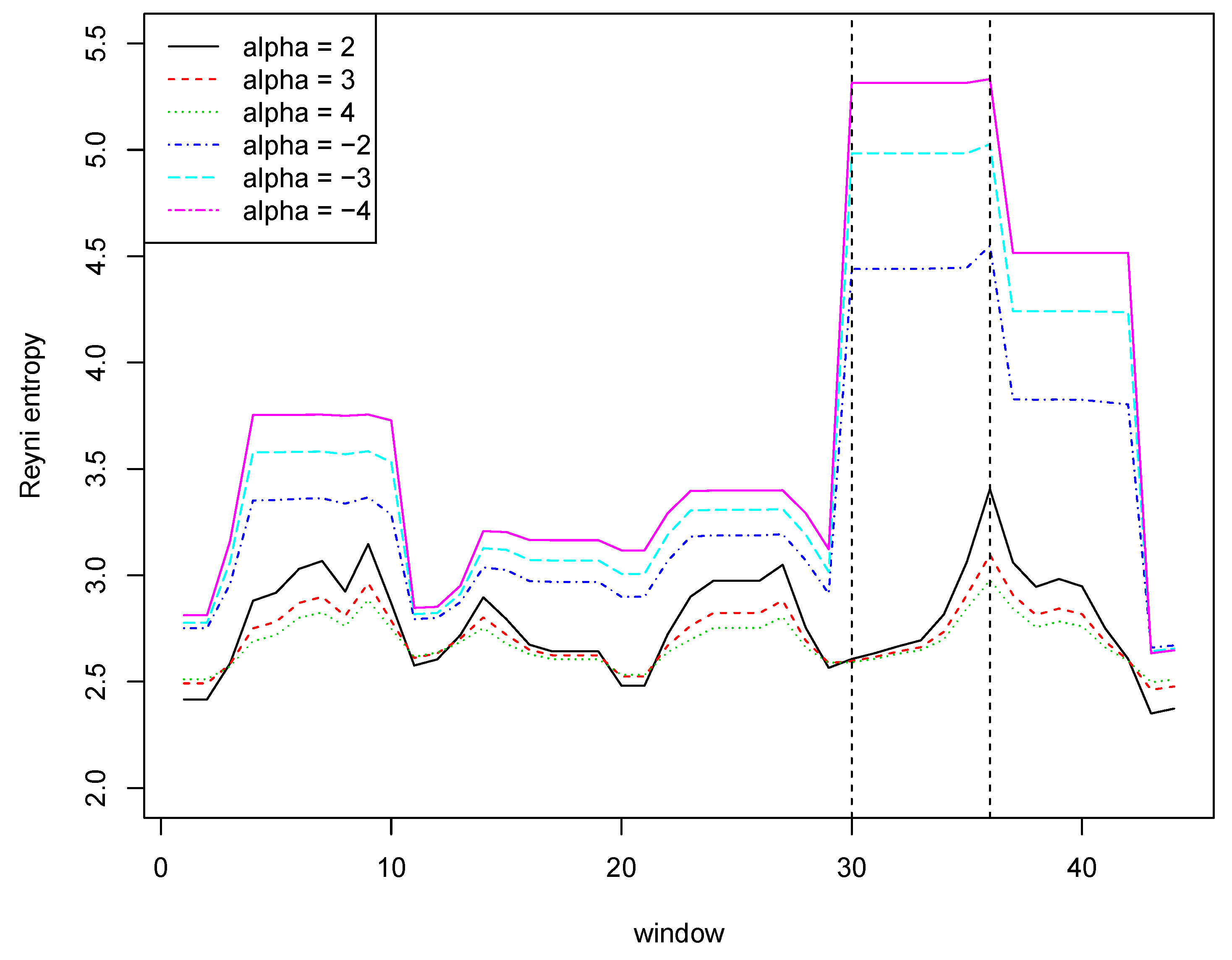 Entropy 21 00426 g001