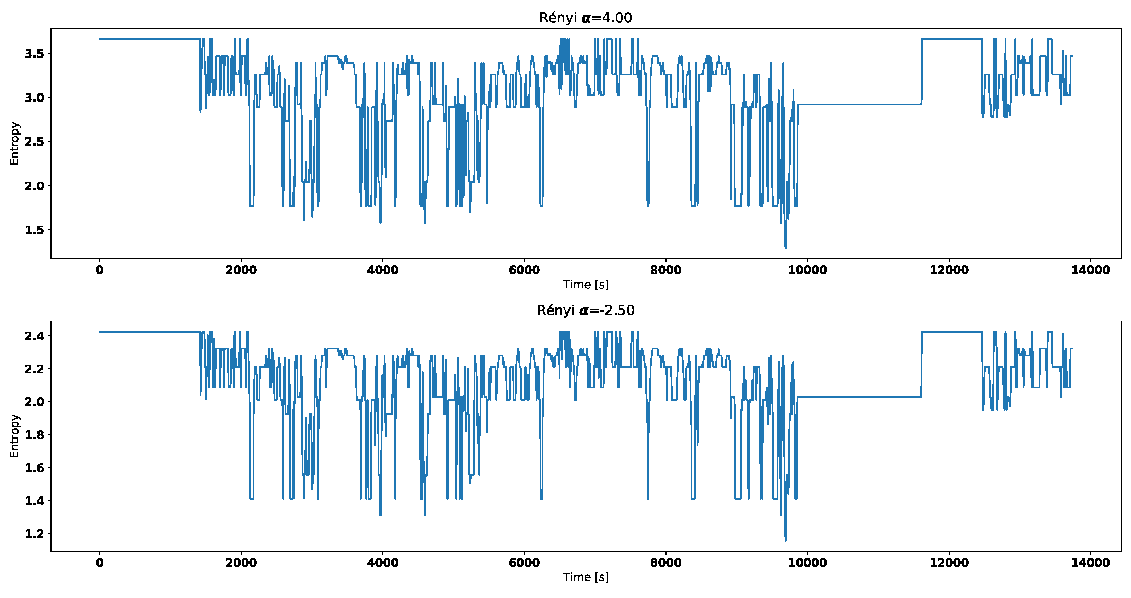 Entropy 21 00426 g004