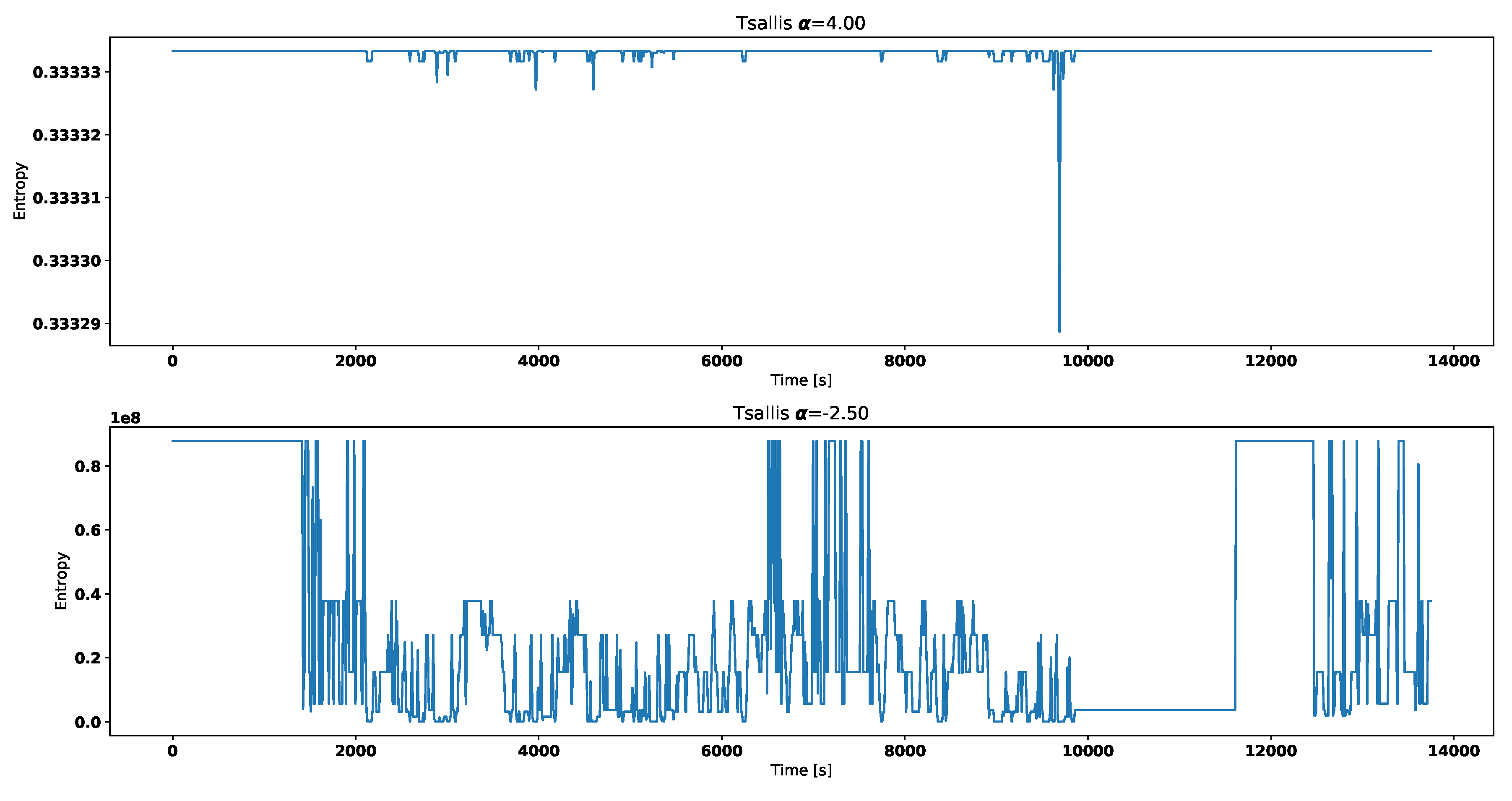 Entropy 21 00426 g005