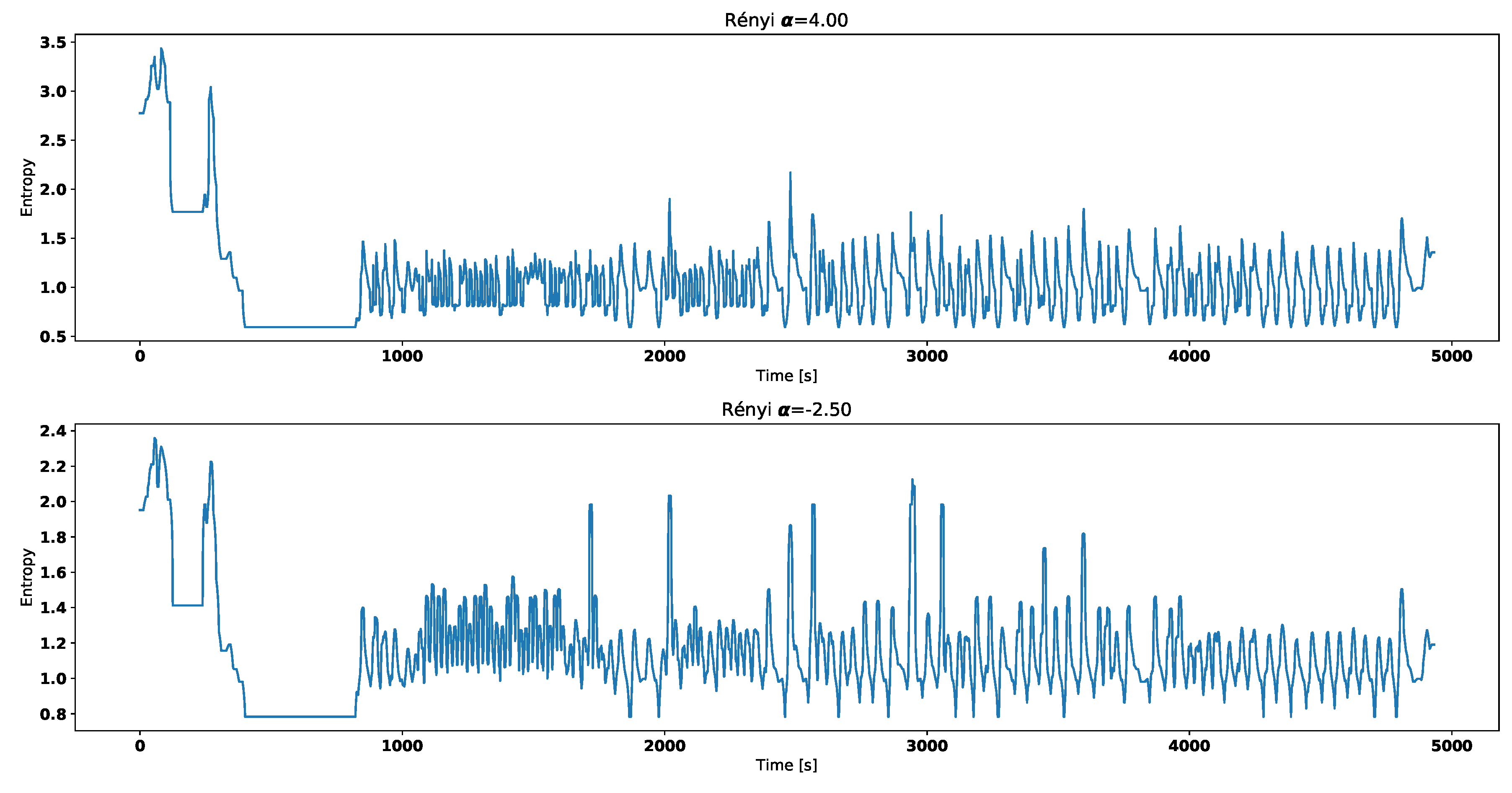 Entropy 21 00426 g006