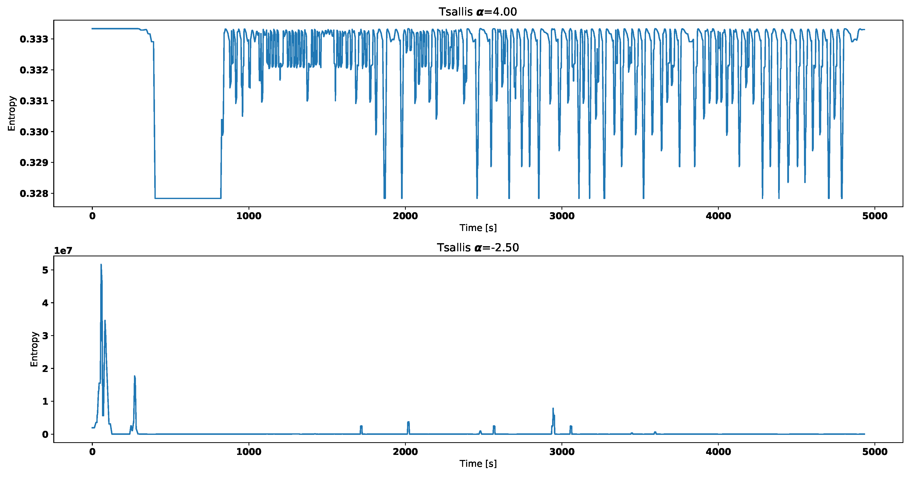 Entropy 21 00426 g007