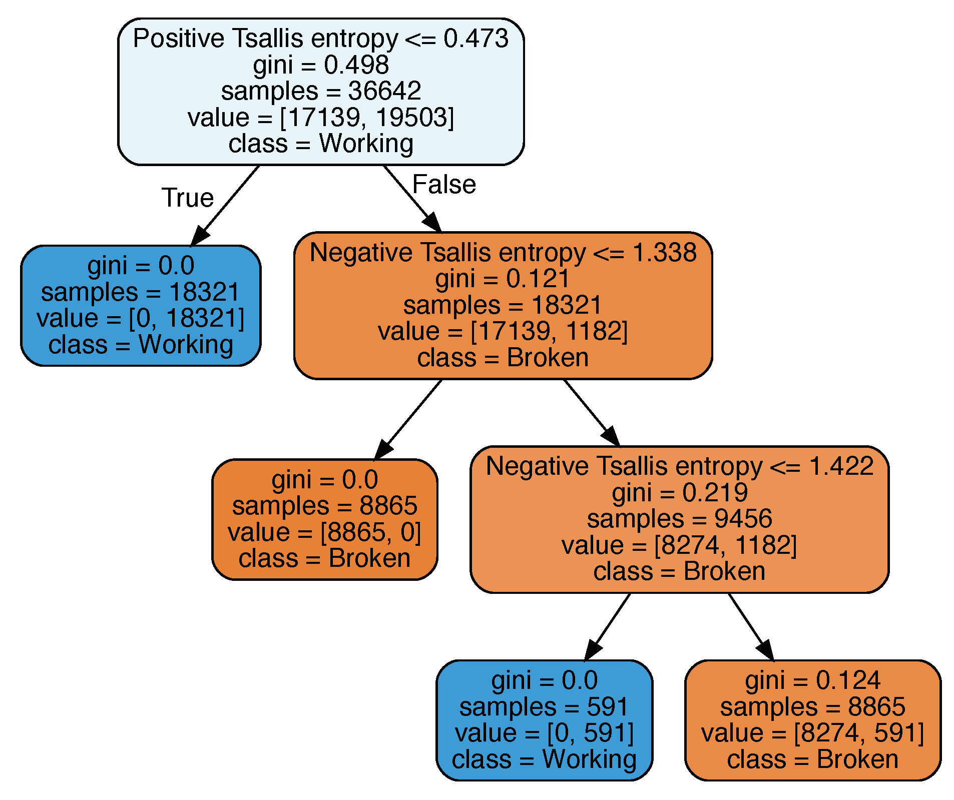 Entropy 21 00426 g009
