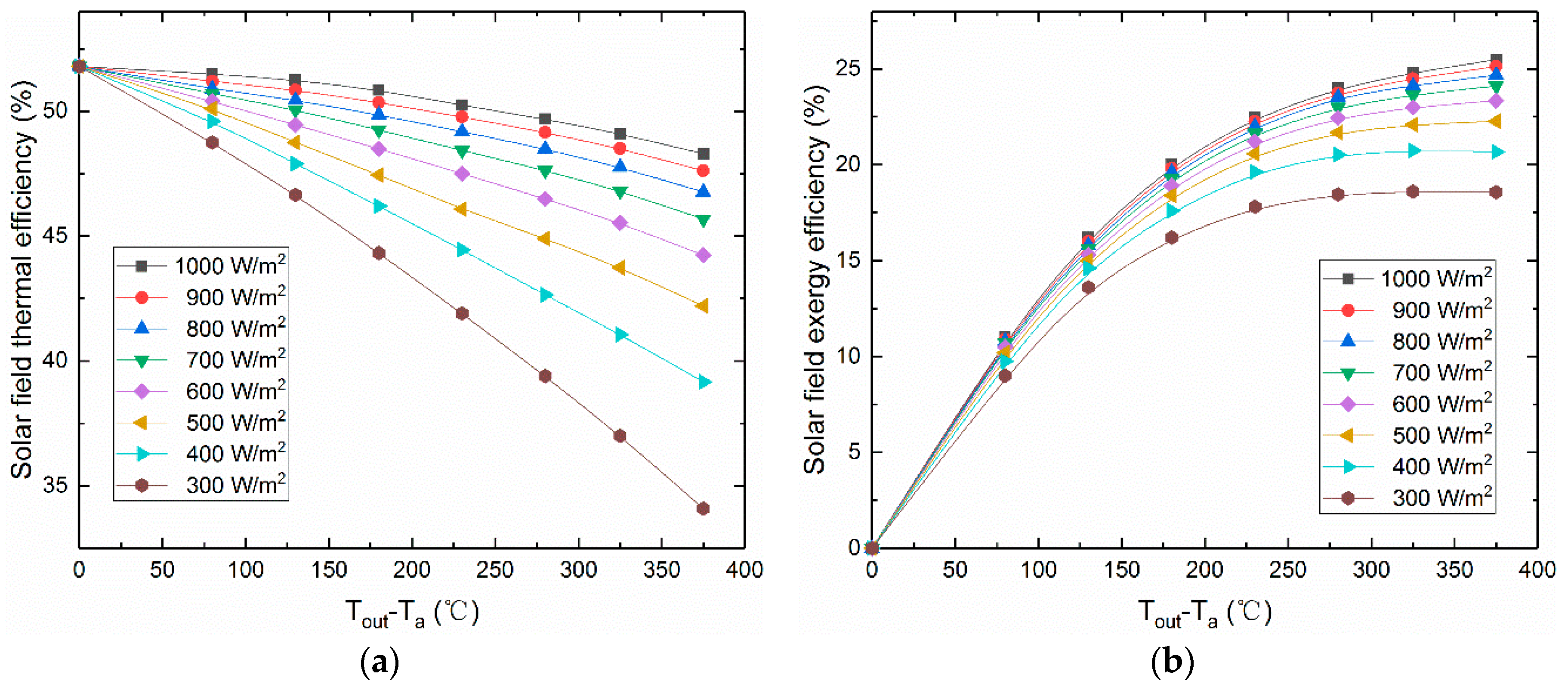 Entropy 21 00428 g003