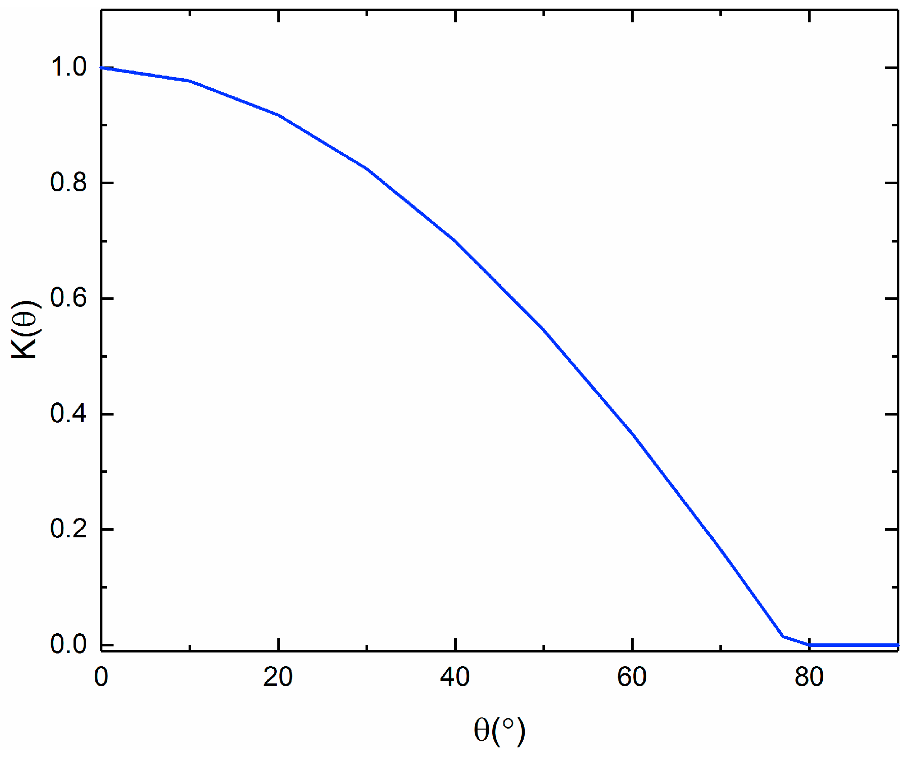 Entropy 21 00428 g004