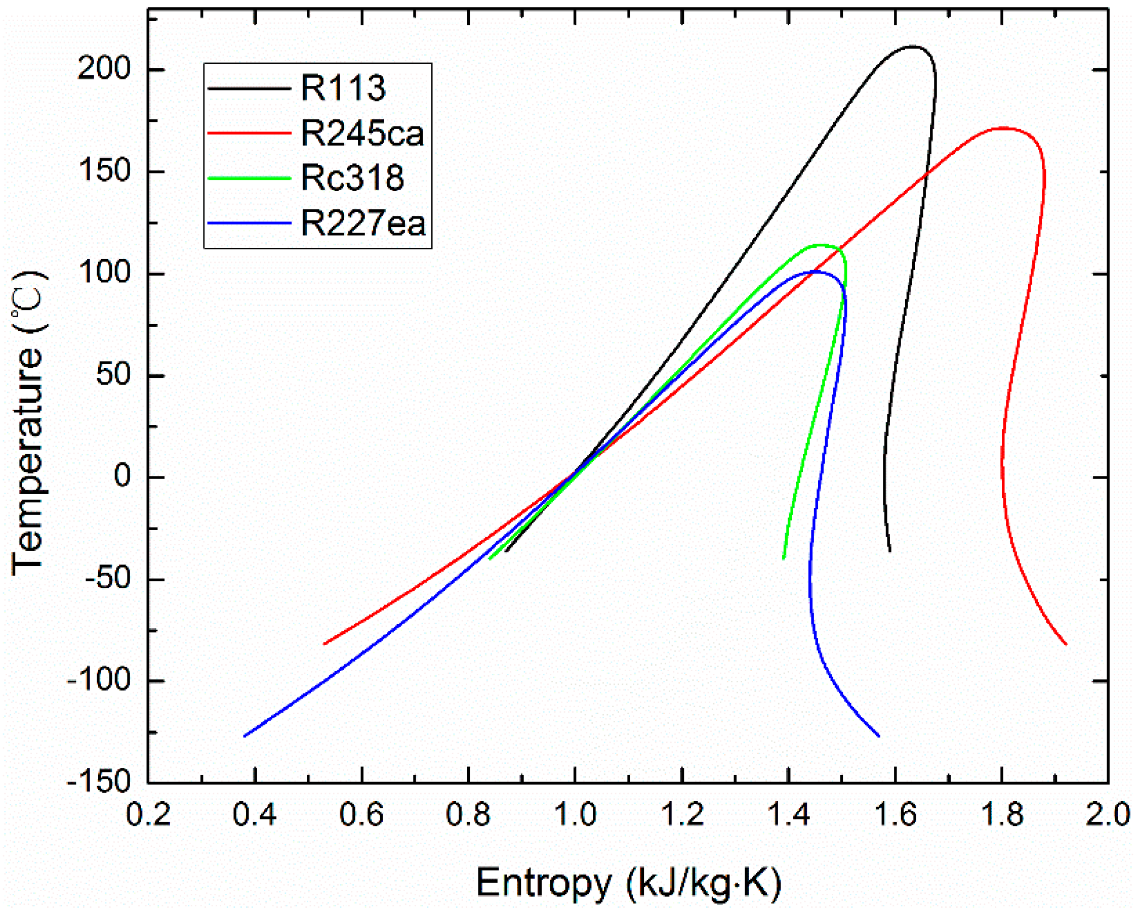 Entropy 21 00428 g005