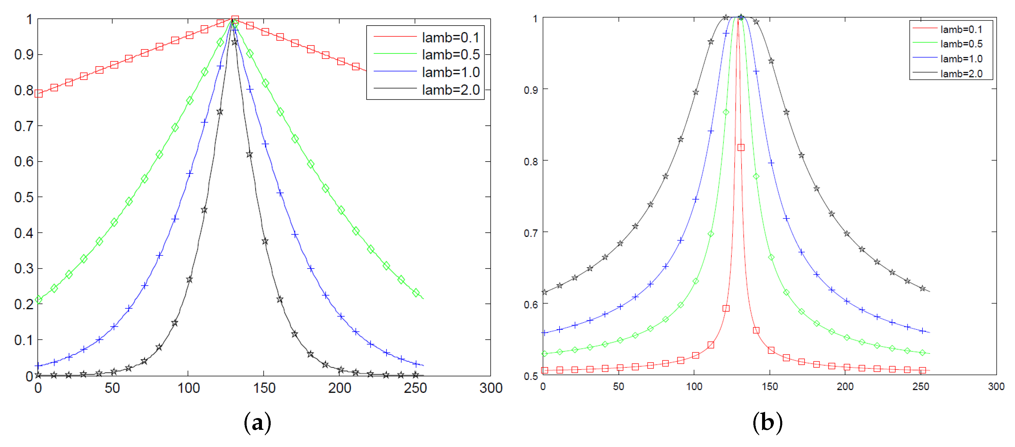 Entropy 21 00430 g002