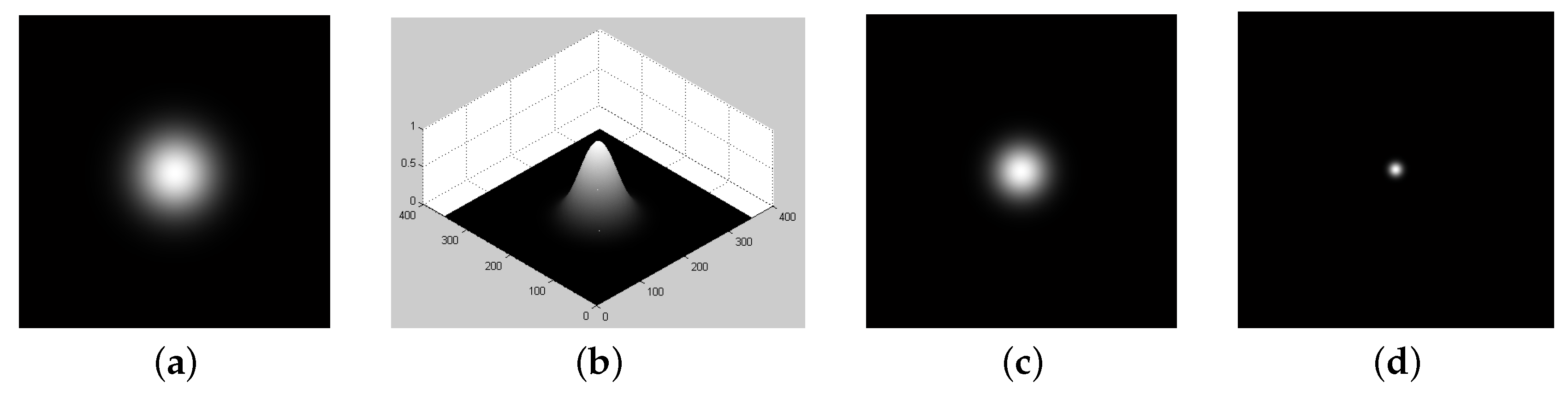 Entropy 21 00430 g005