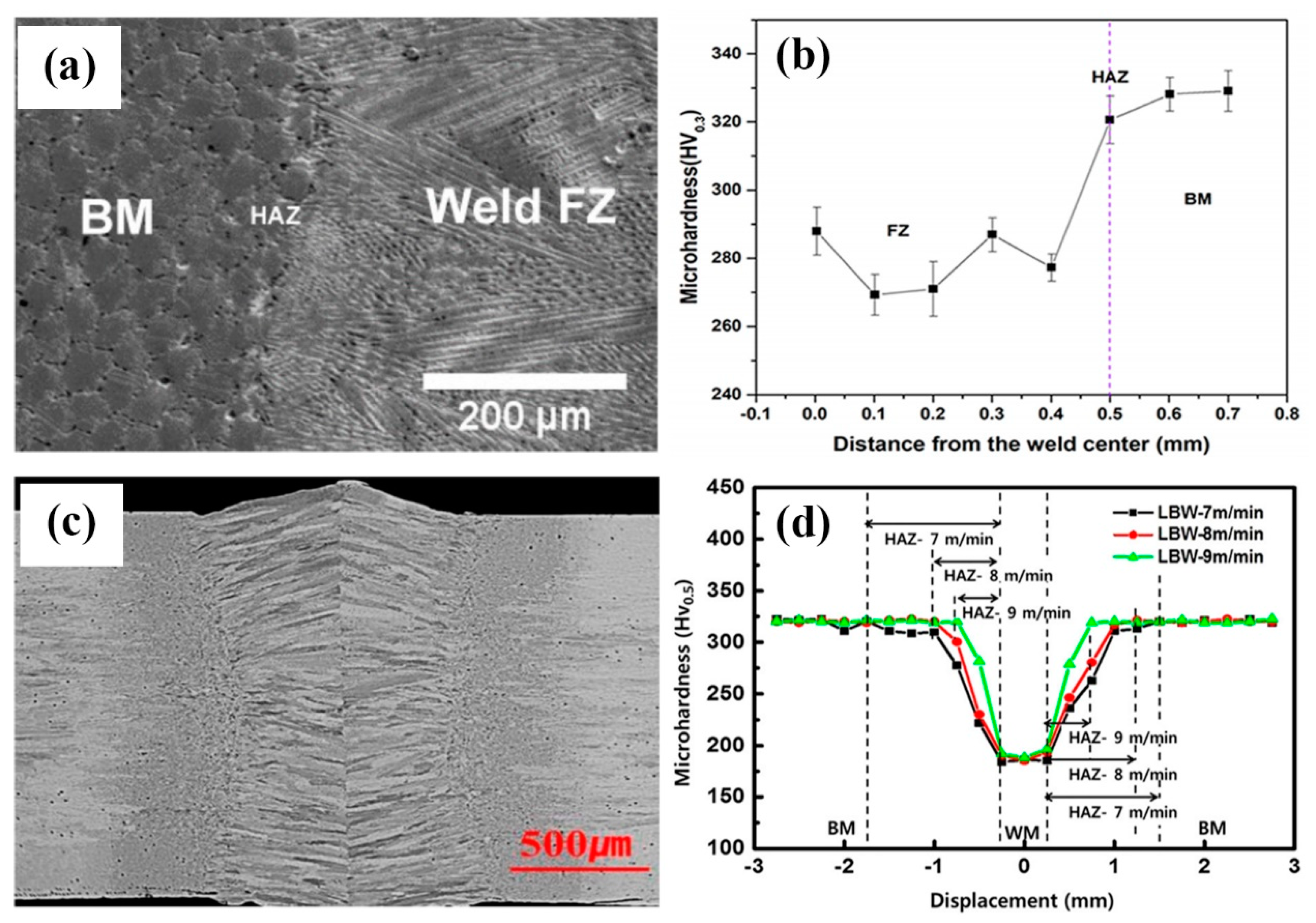 Entropy 21 00431 g005 Entropy 21 00431 g005