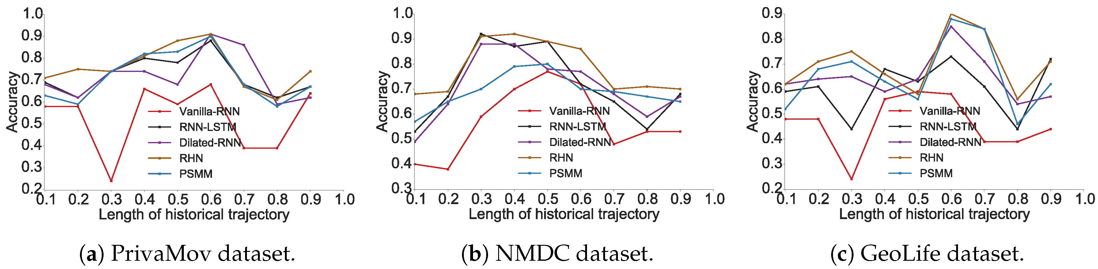 Entropy 21 00432 g002