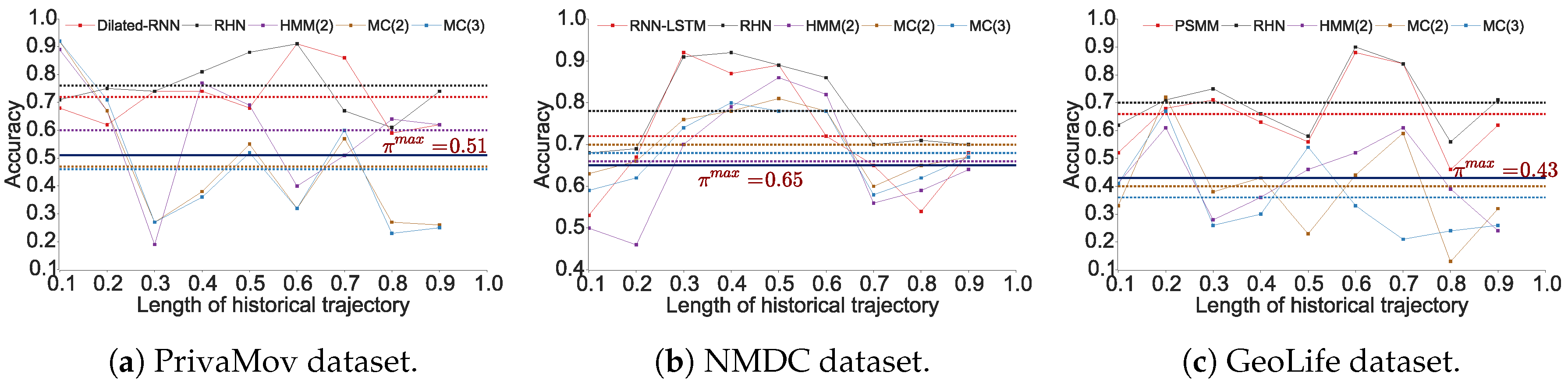 Entropy 21 00432 g003