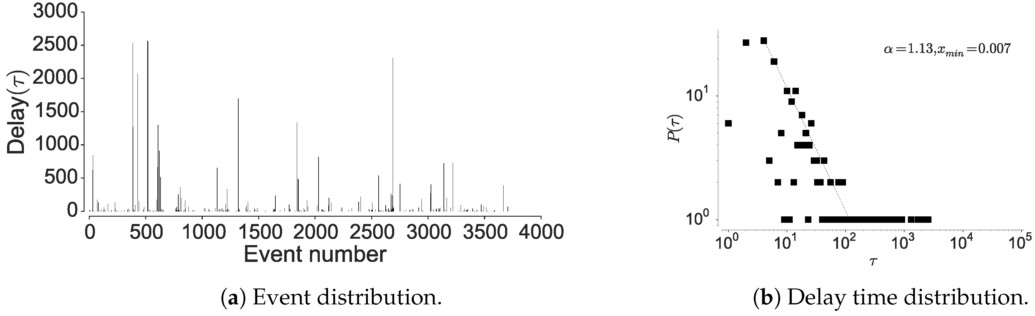 Entropy 21 00432 g008