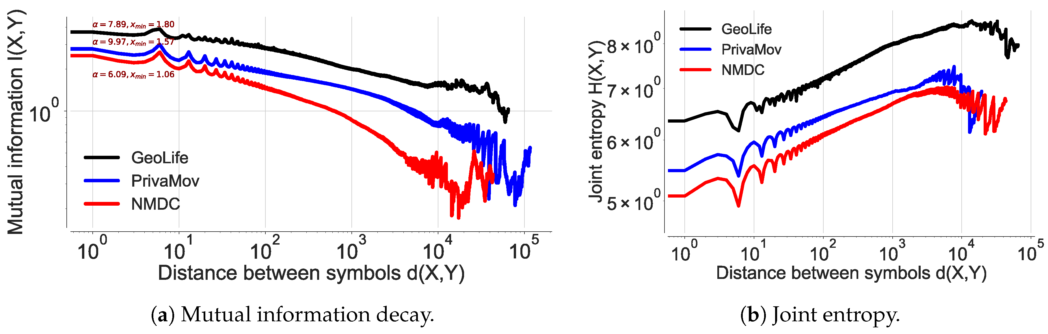 Entropy 21 00432 g011