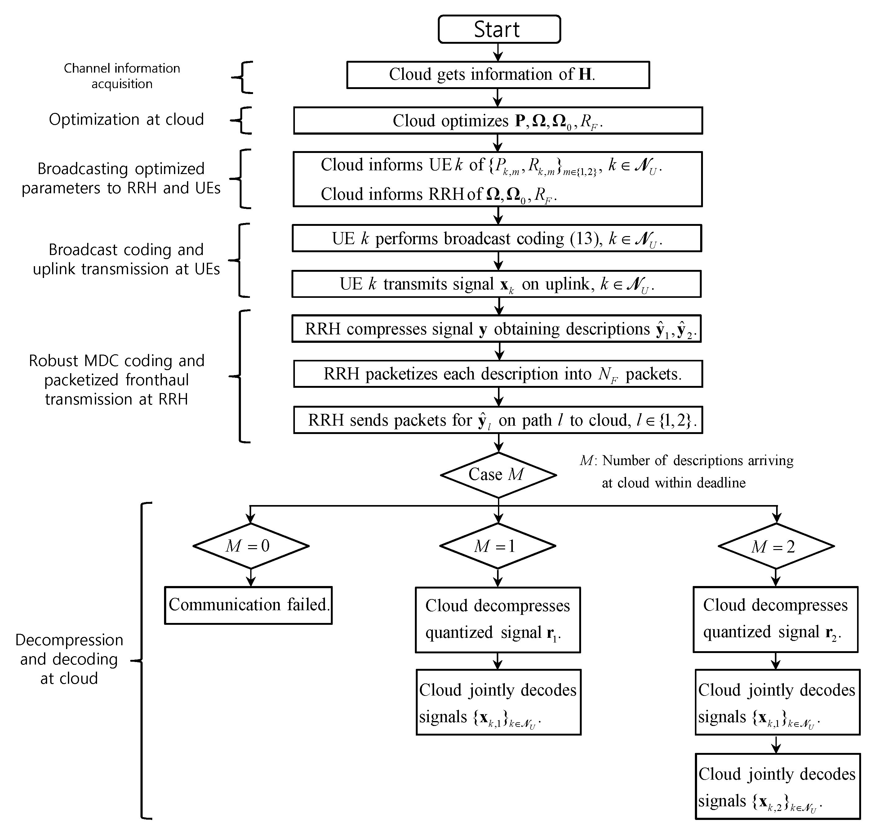 Entropy 21 00433 g004