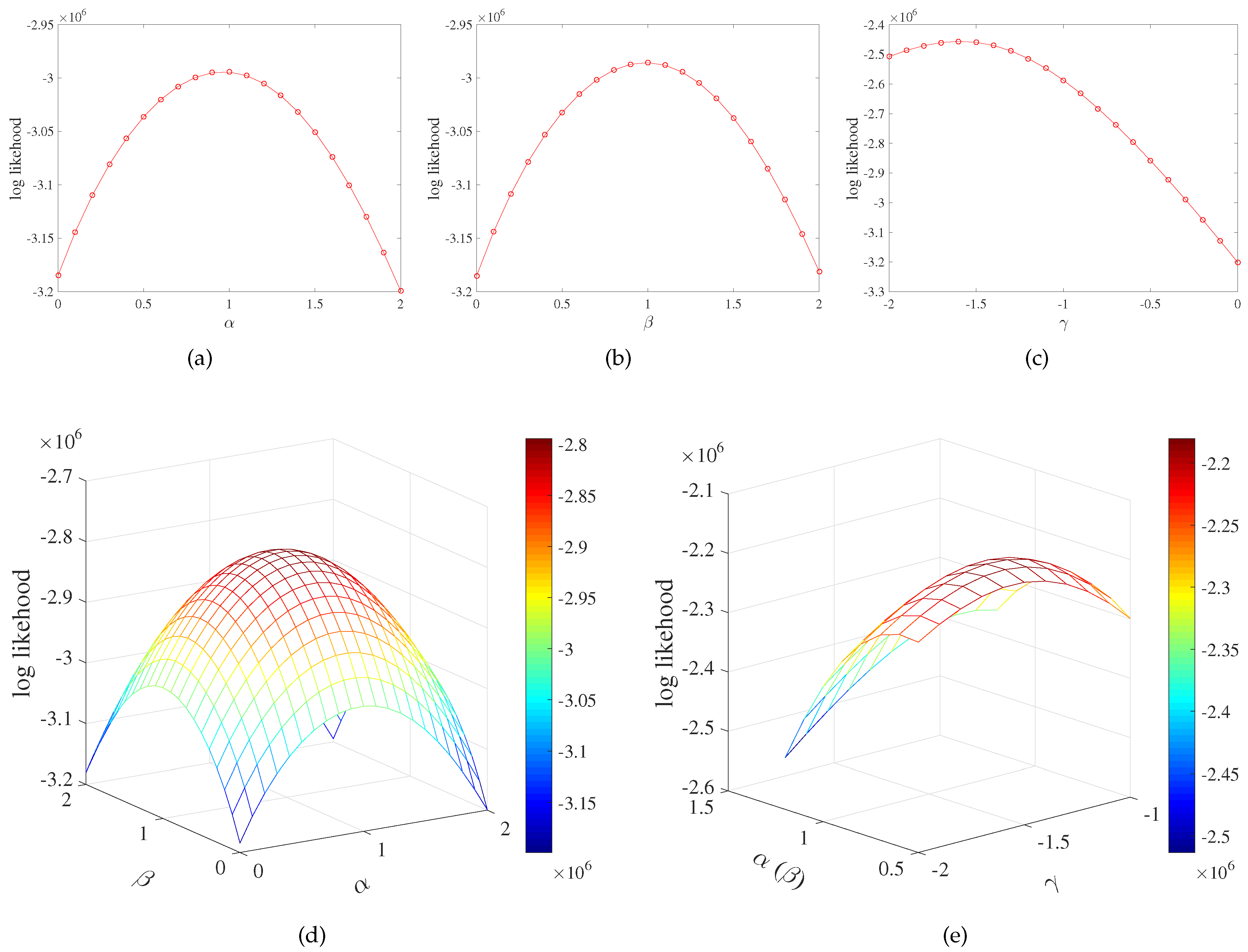 Entropy 21 00434 g005